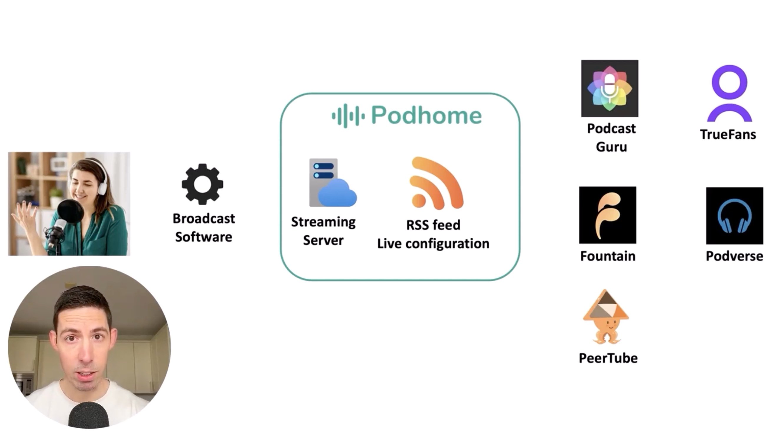 Praktische Umsetzung am Beispiel von PodHome