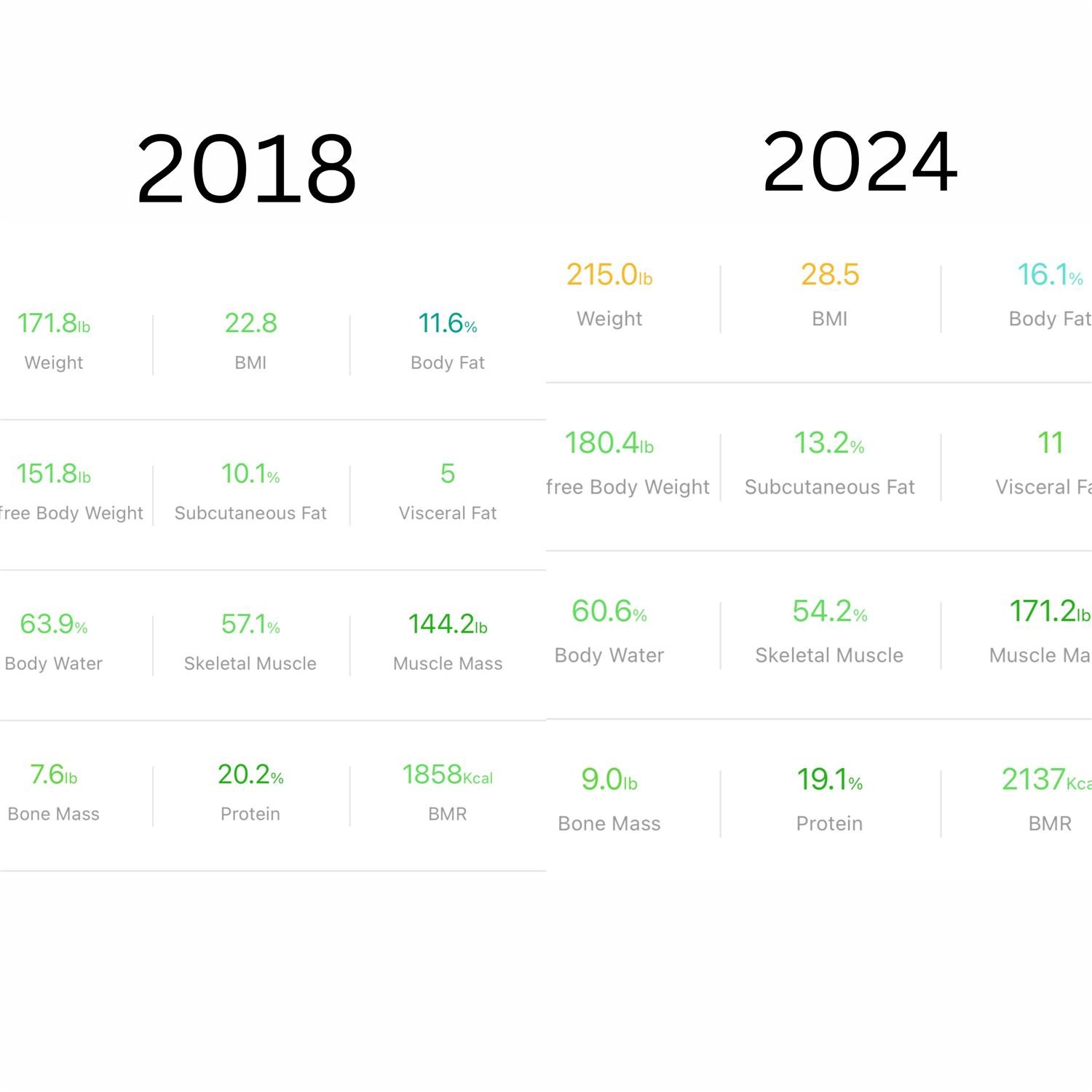 The Stats