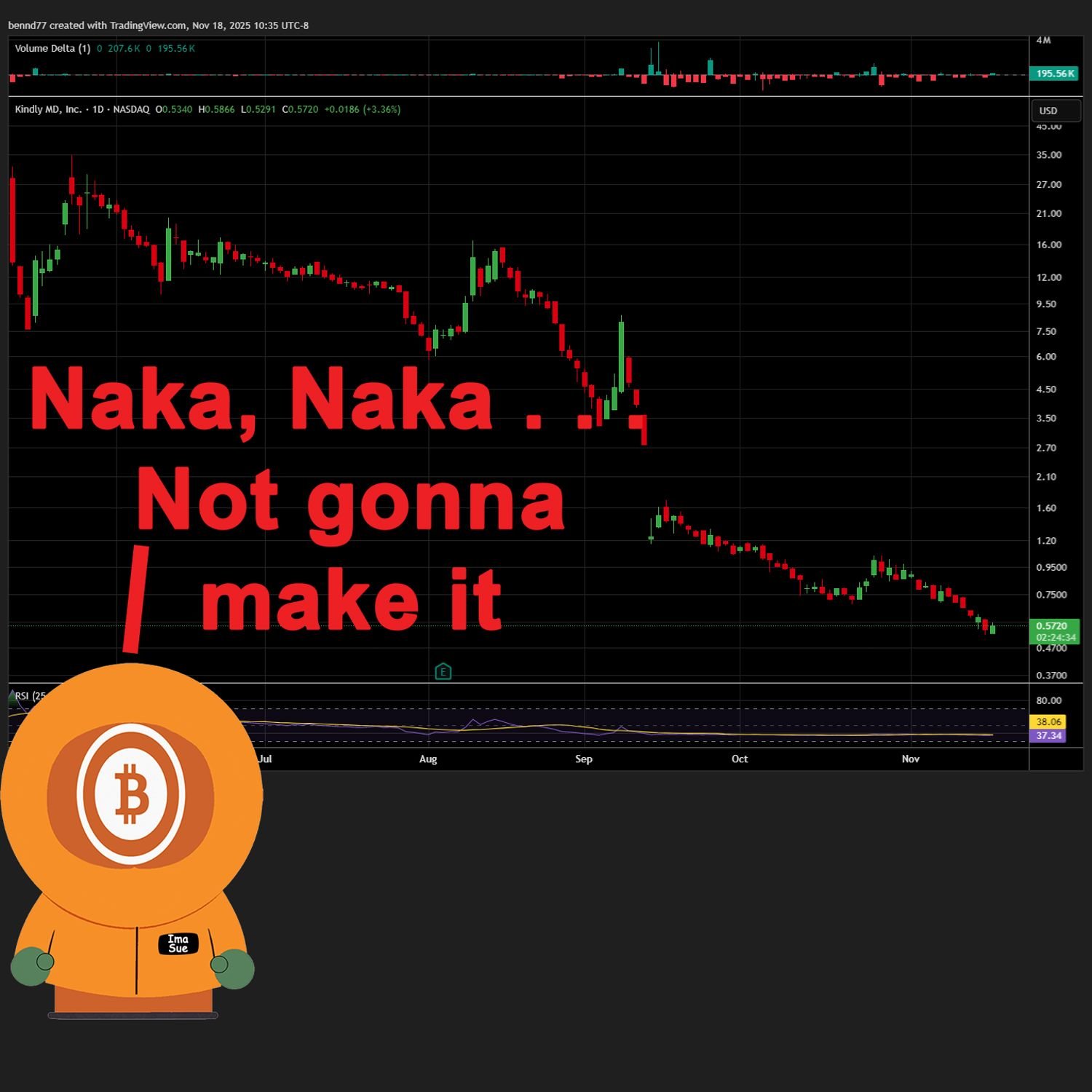 Mel Salvador Eats Artwork