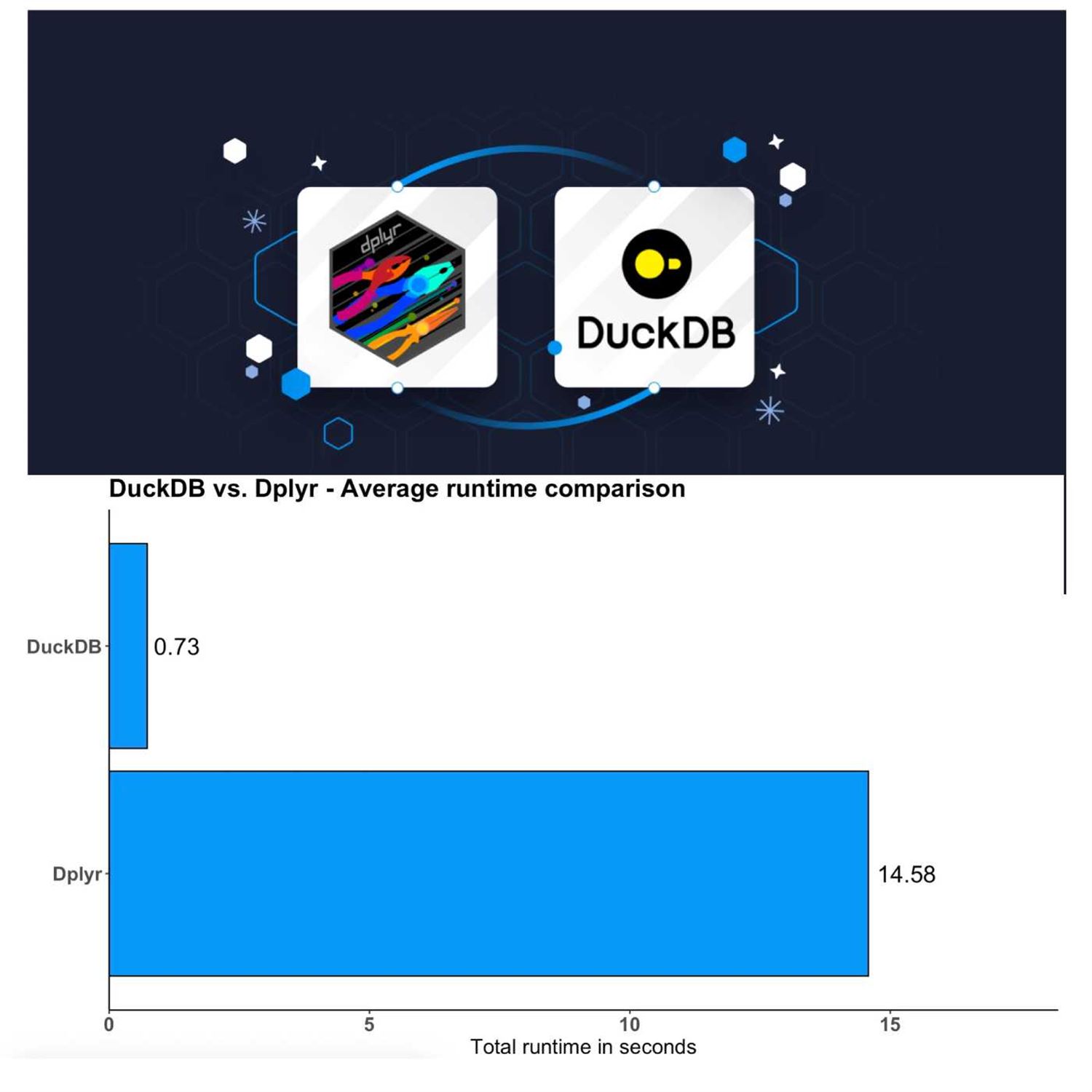 Another DuckDB Benchmark