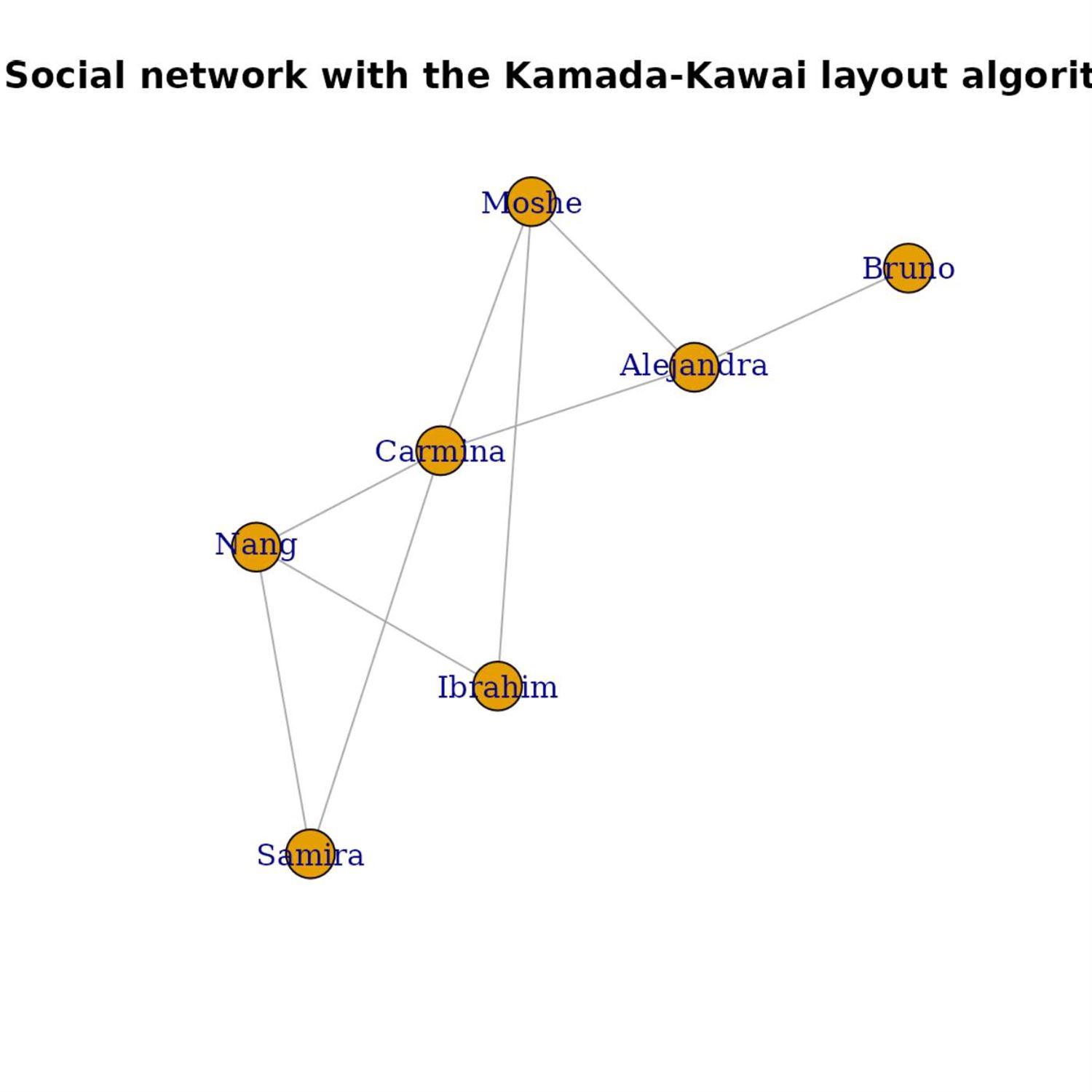 igraph 2.0