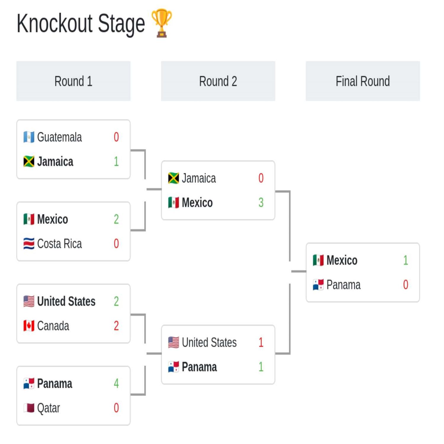 brackets widget