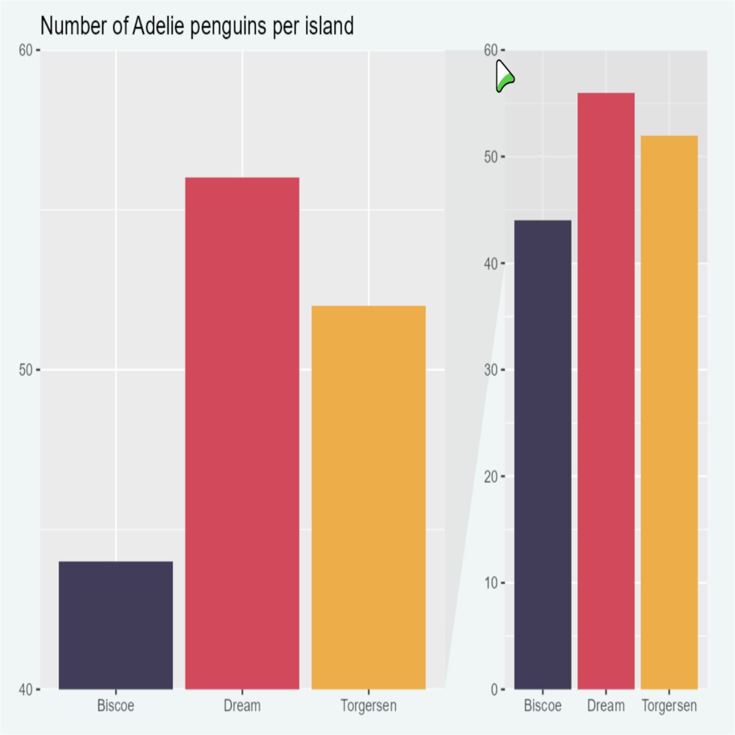 Improving chart axes