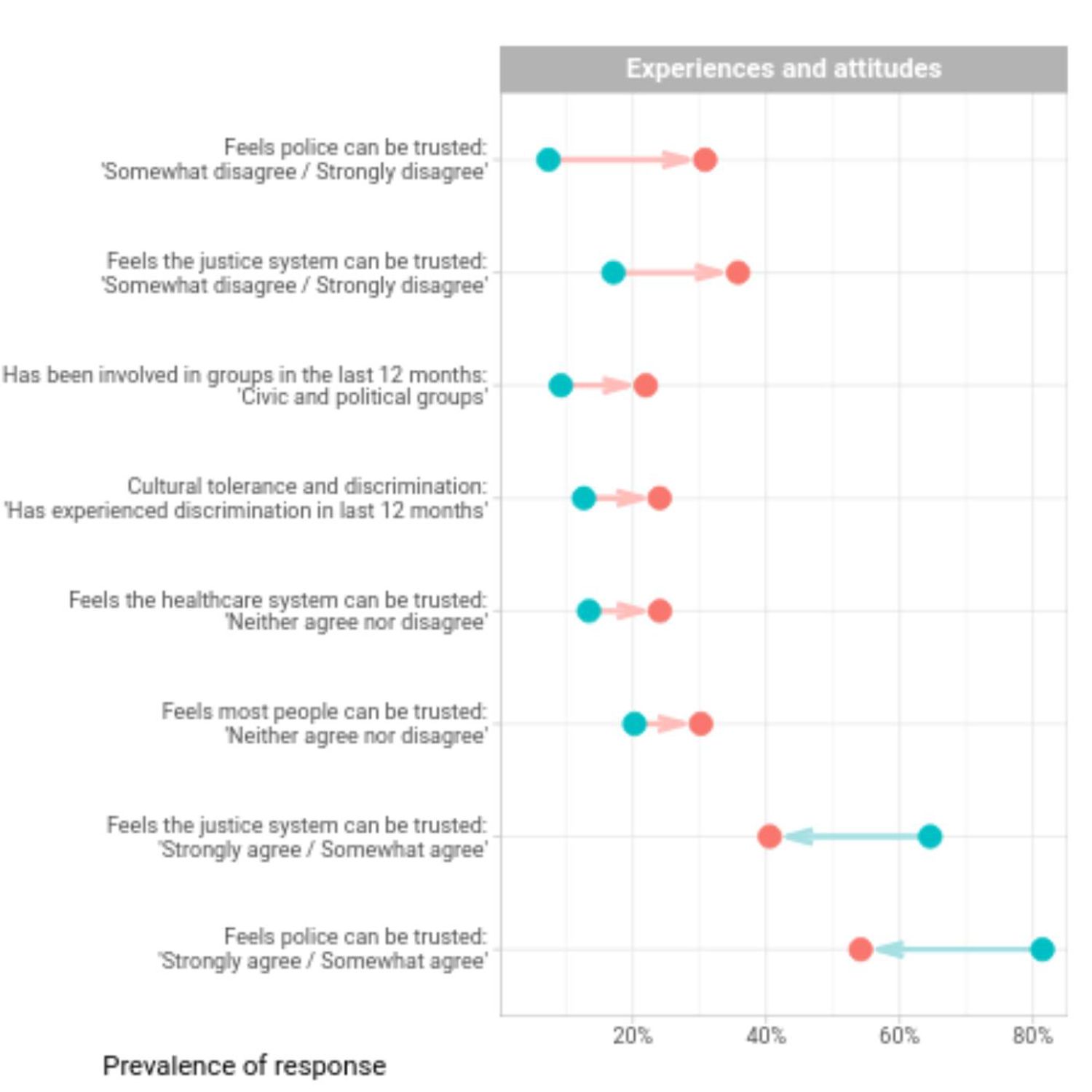 Australian Census Analysis