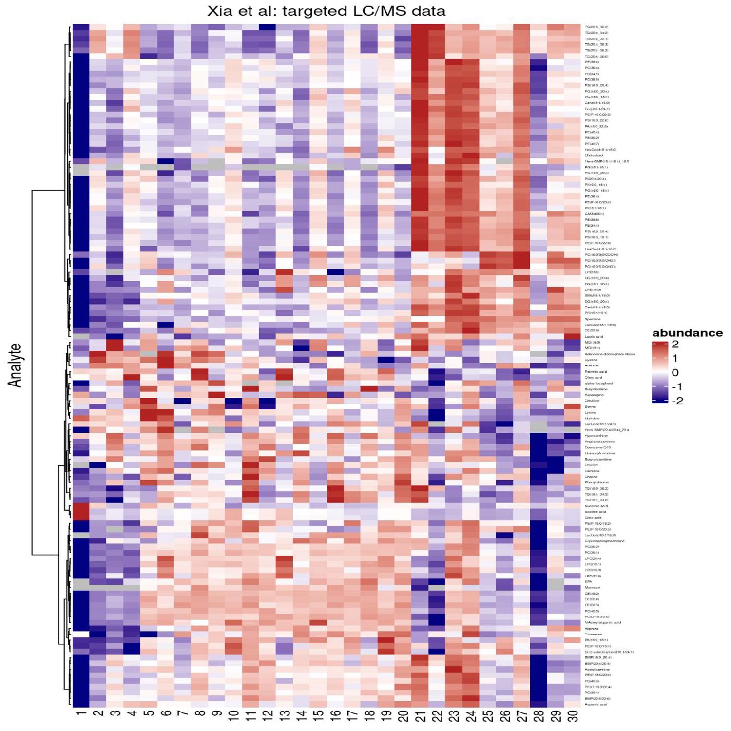 tidyHeatmap