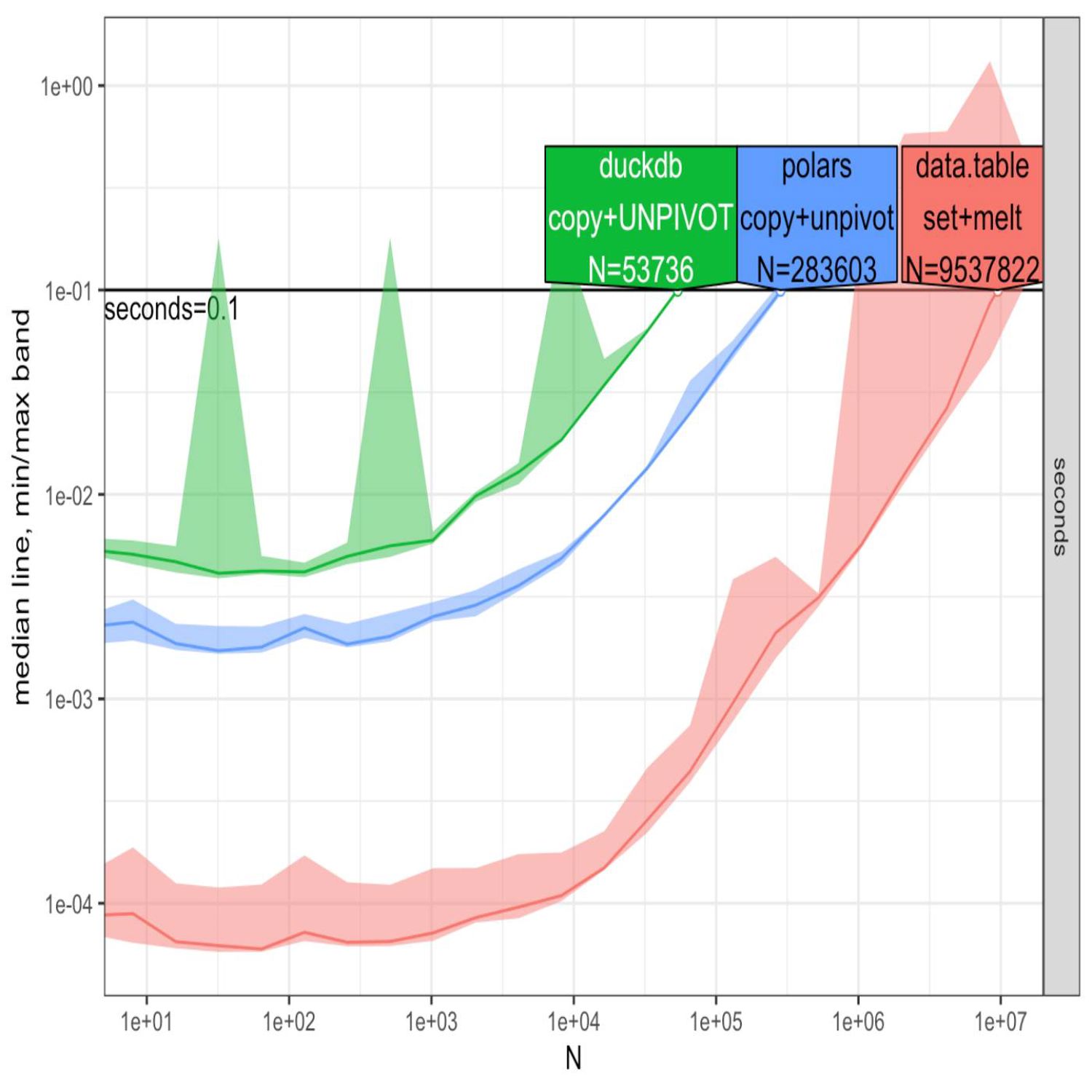 data.table reshaping