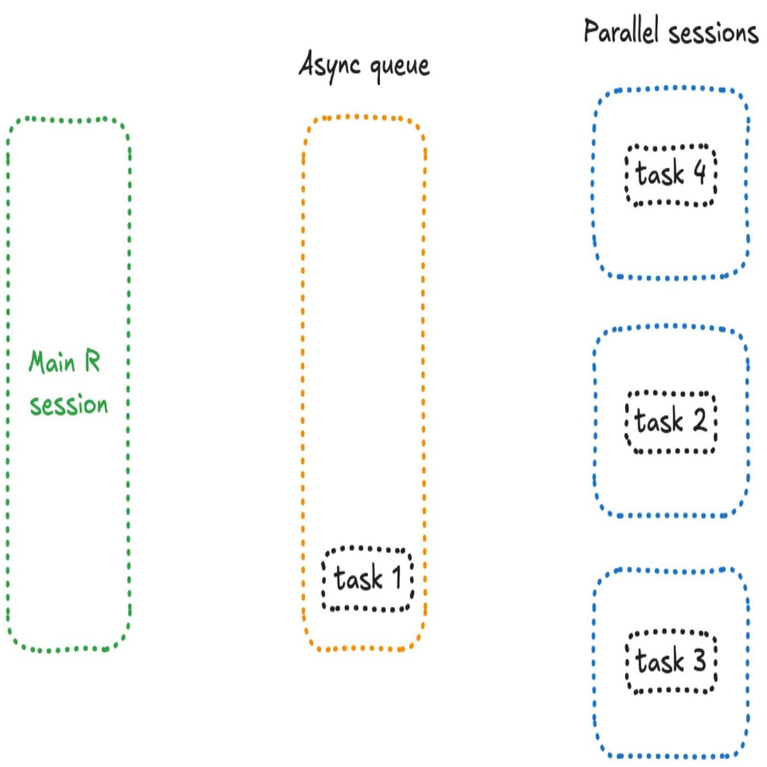 Parallel & Asynchronous Programming in Shiny