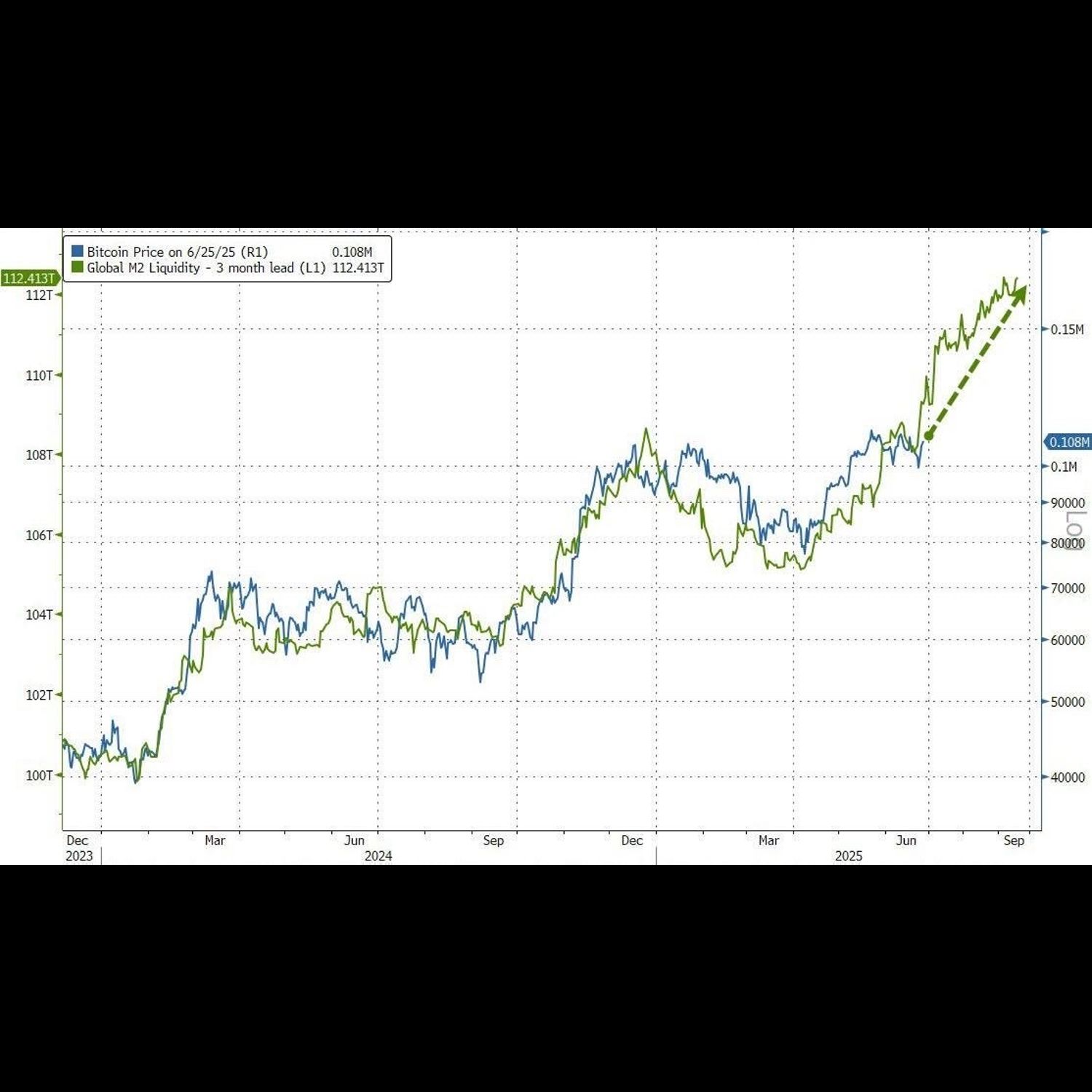 Understanding M2 Money Supply and Inflation