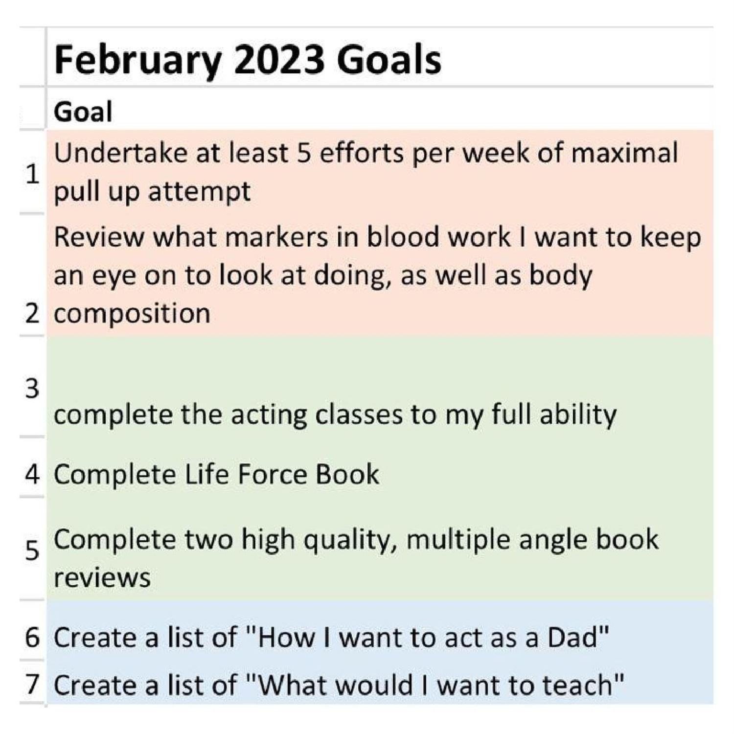 Juan's February Goals