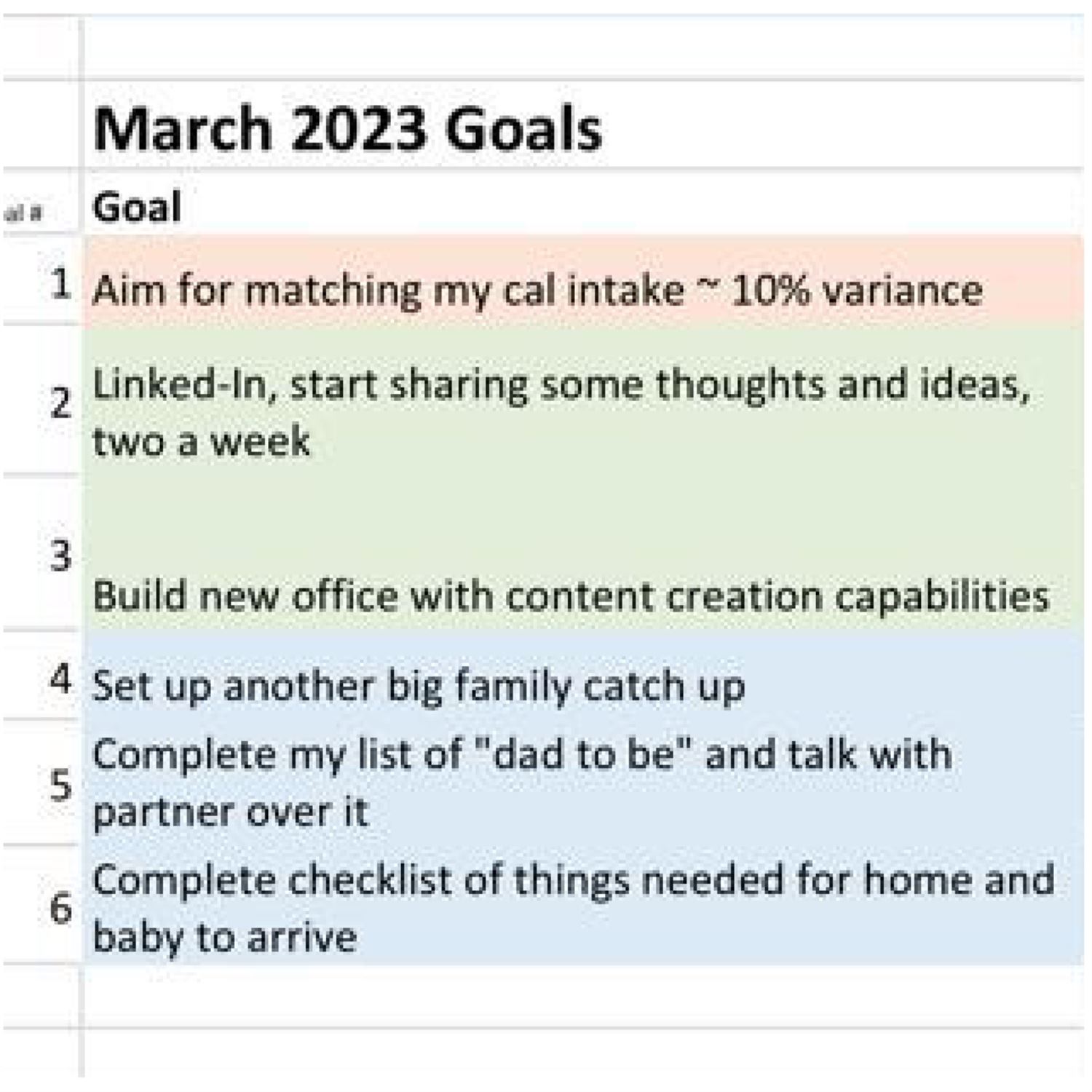 Juan's March Goals