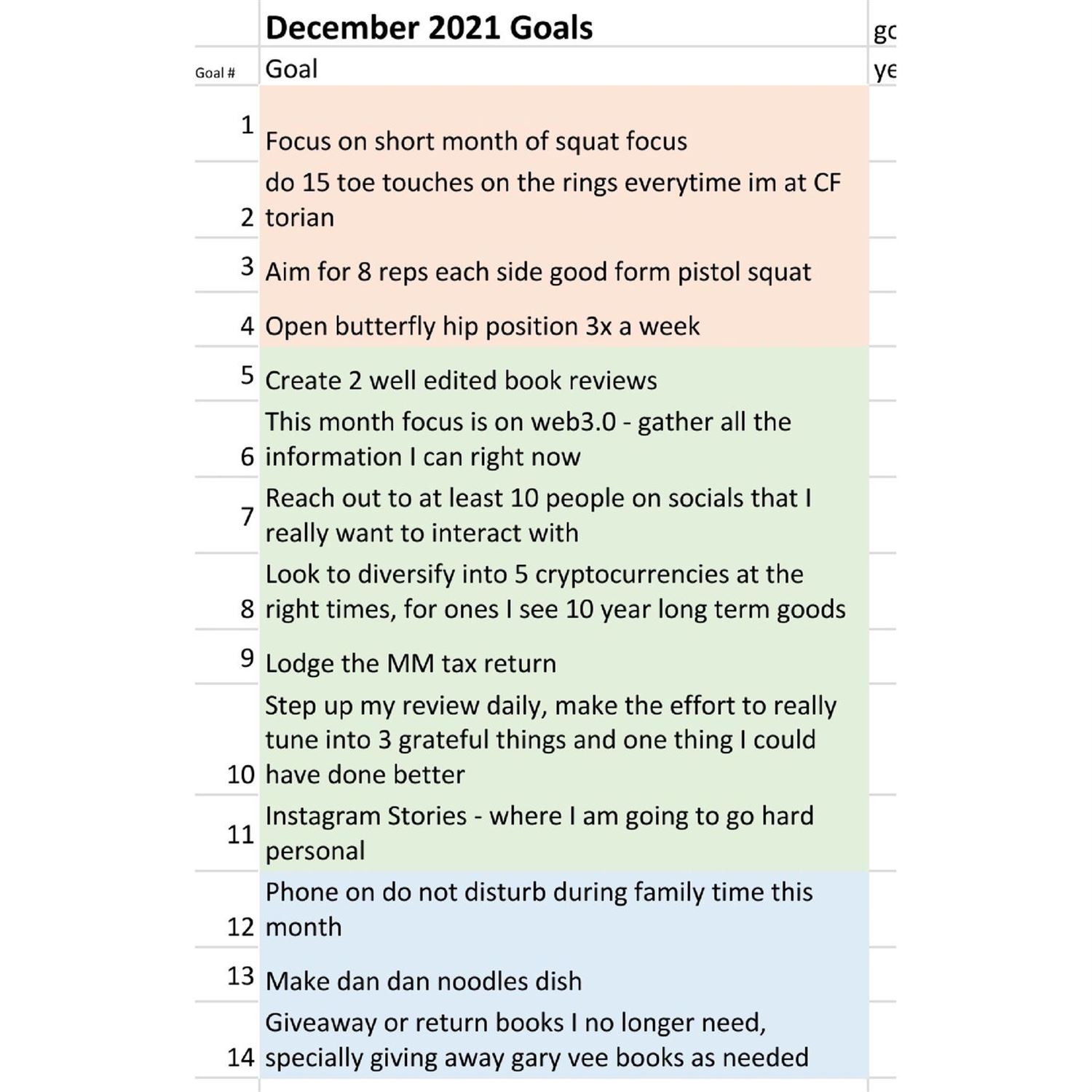 Juan's Mind December goals