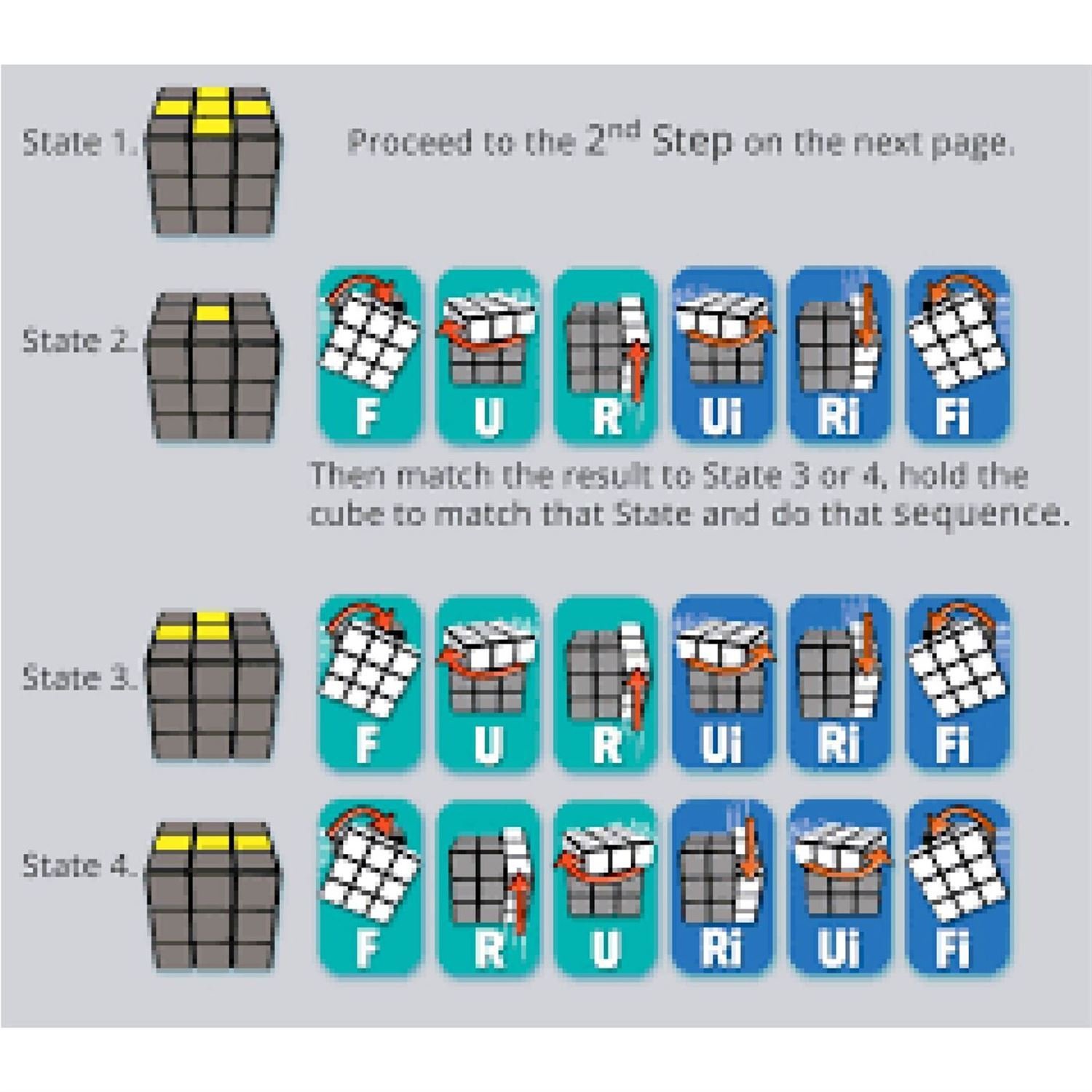 Rubik's cube algorithms usually start on white