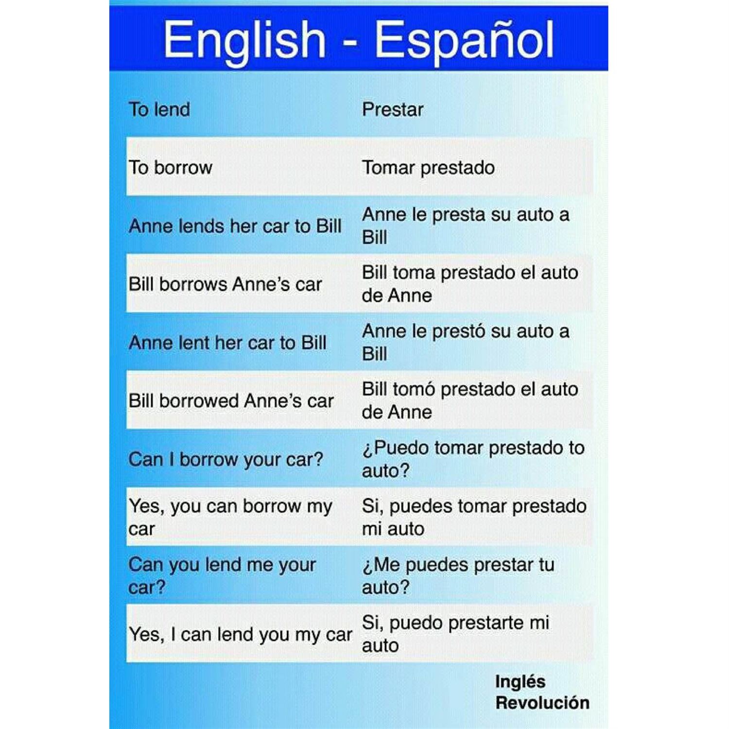 The structure of languages