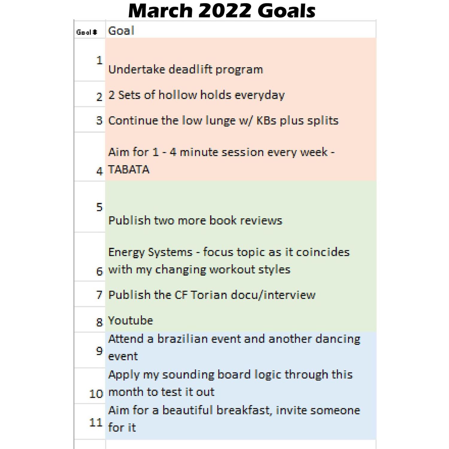 Juan's March Goals - Body