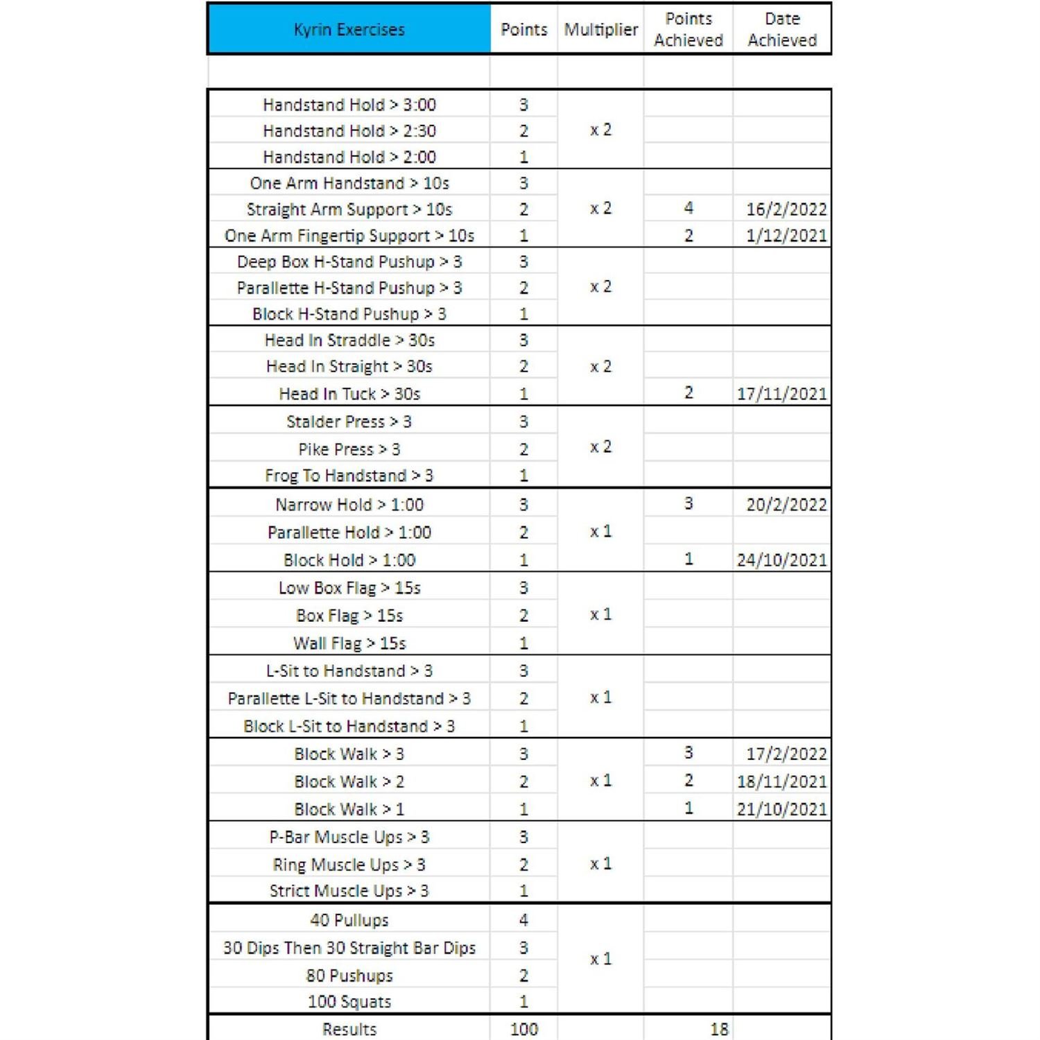 Long Term & Fitness Challenge