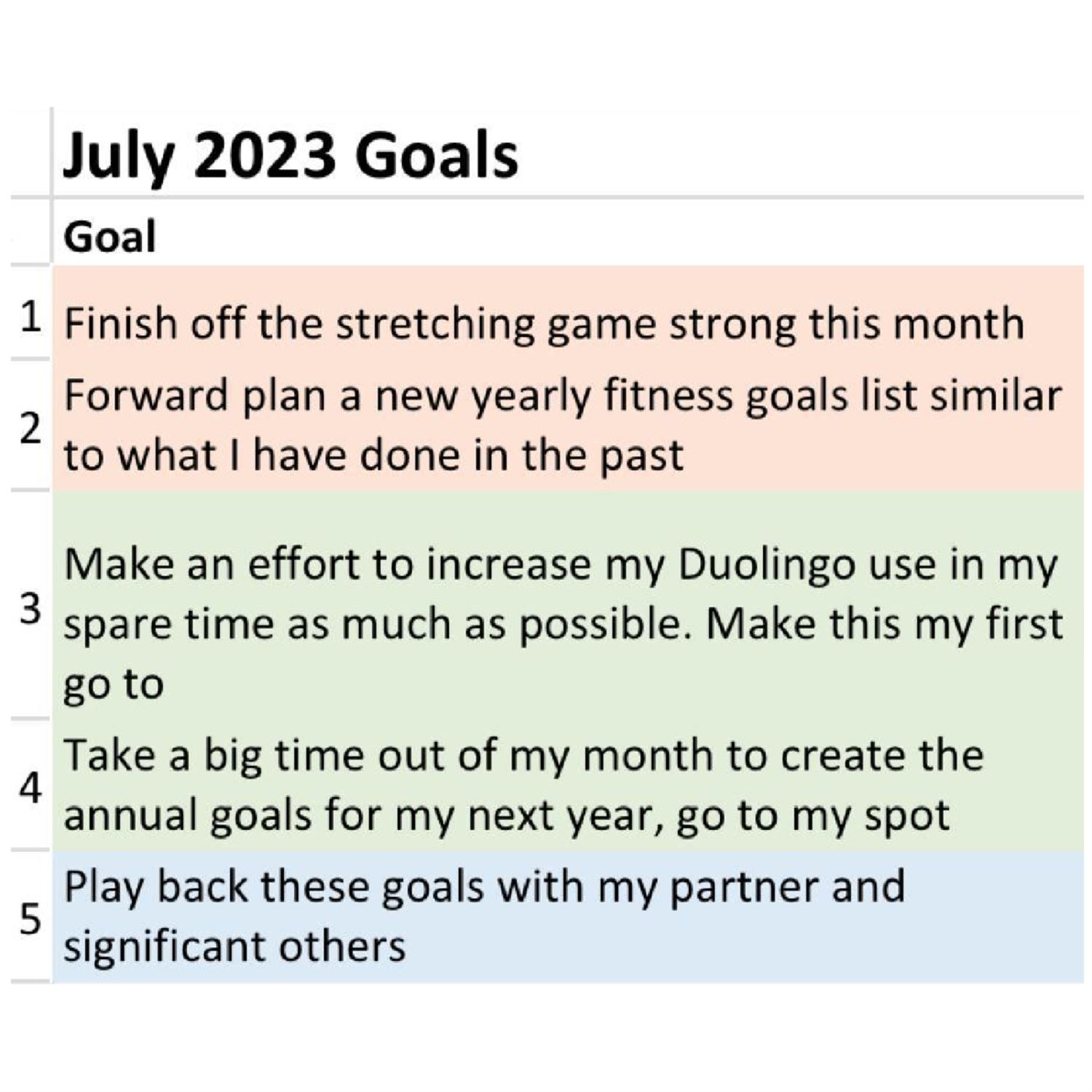 Juan's July 2023 Goals