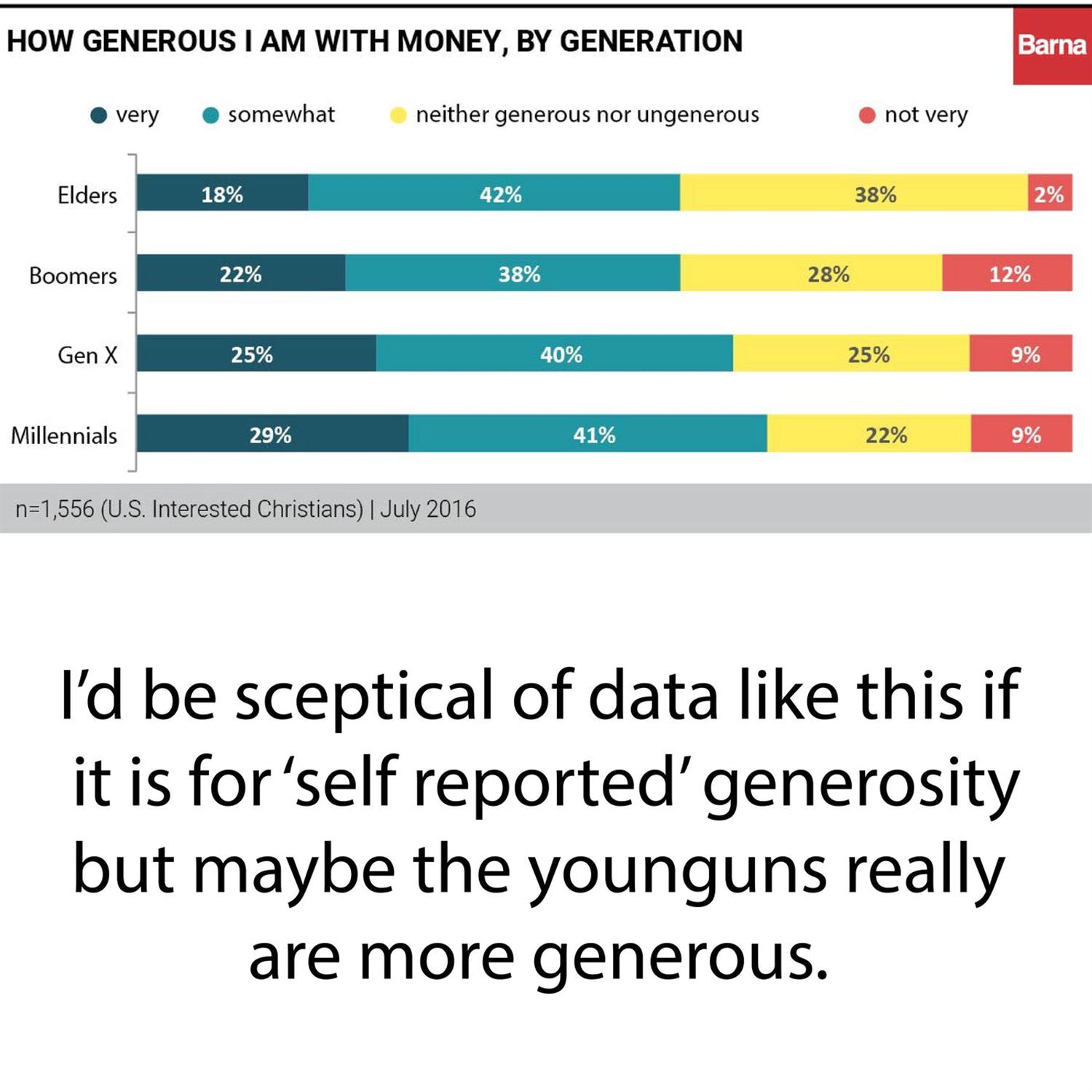 Generosity across generations