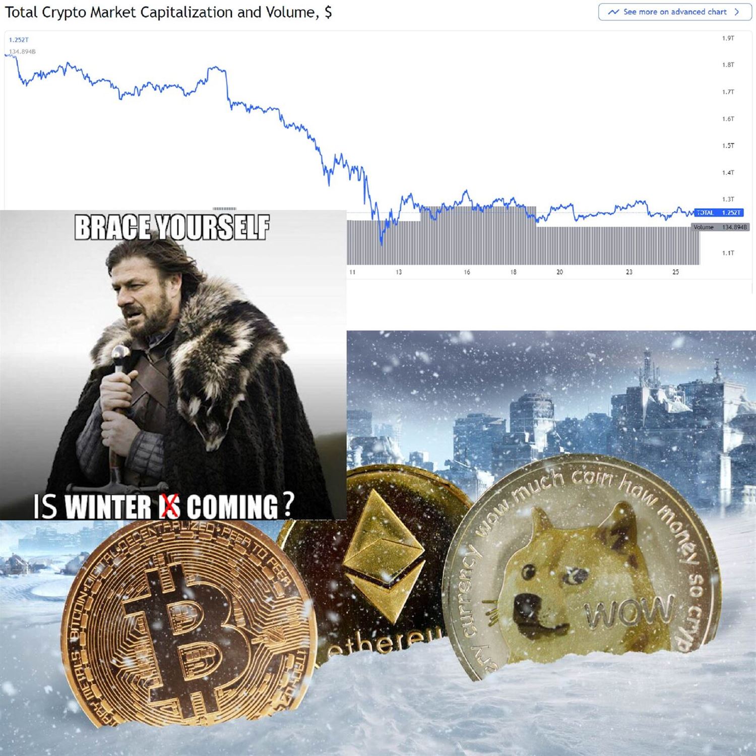 Is crypto winter coming?