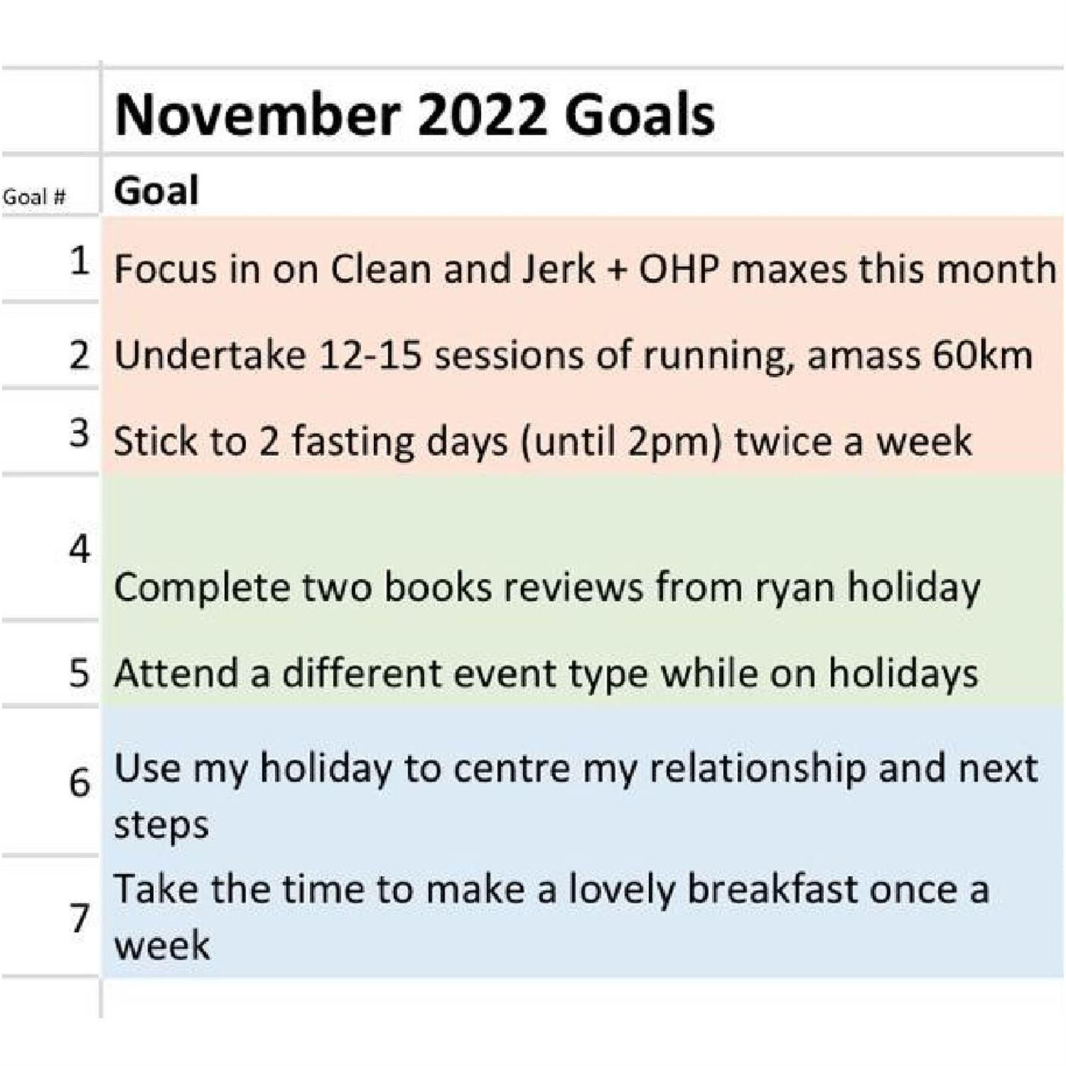 Juan's November Goals