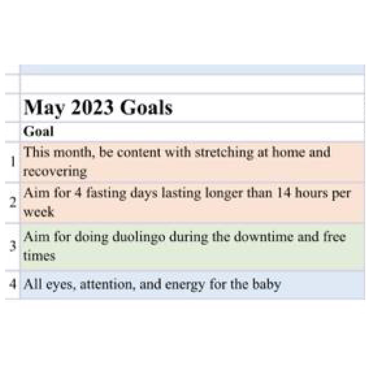 Juan's May 2023 Goals