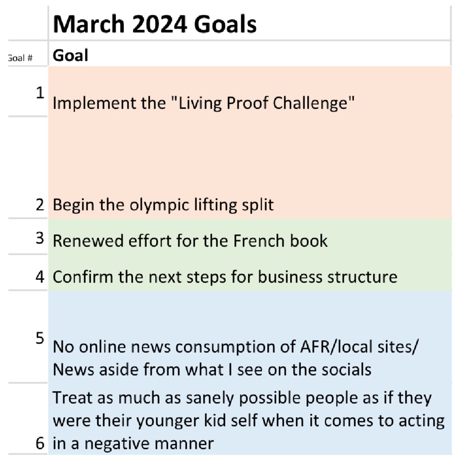 Juan's March 2024 Goals