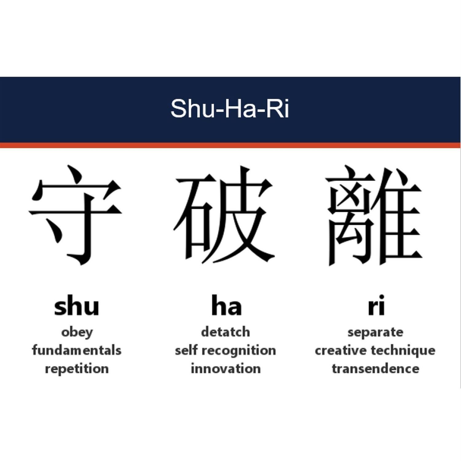 Shu-ha-ri