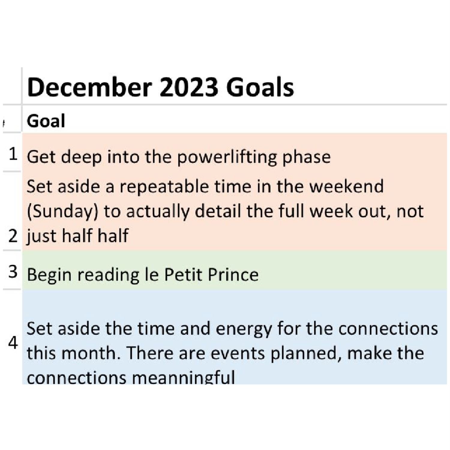 Juan's December 2023 goals