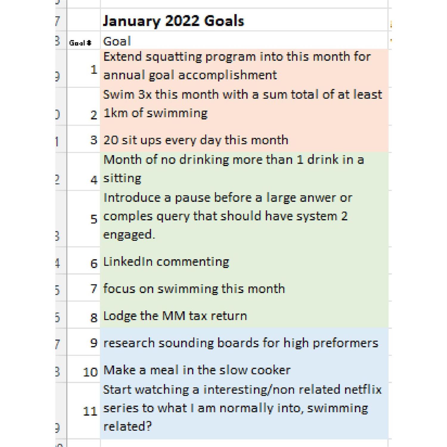 Juan's Body January goals