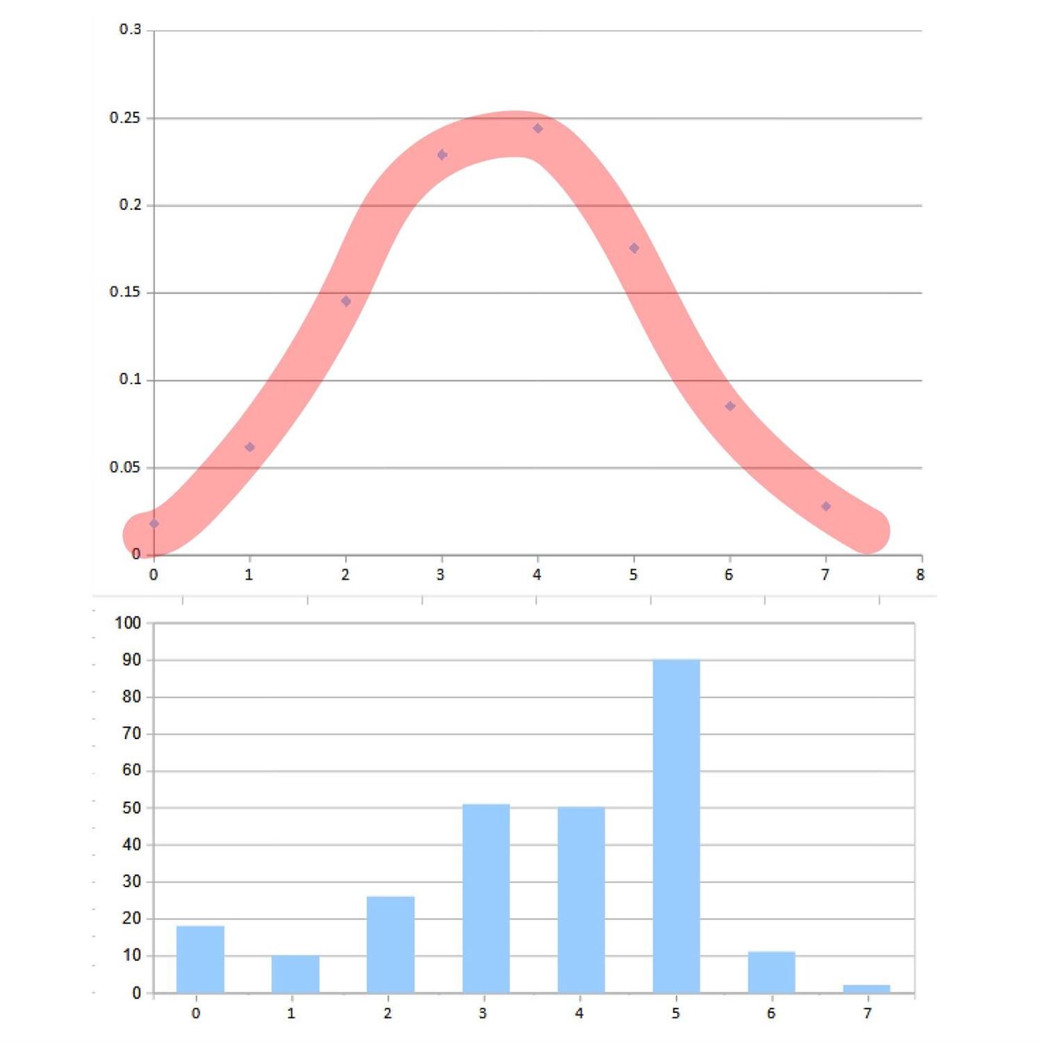 Nastia's raw data