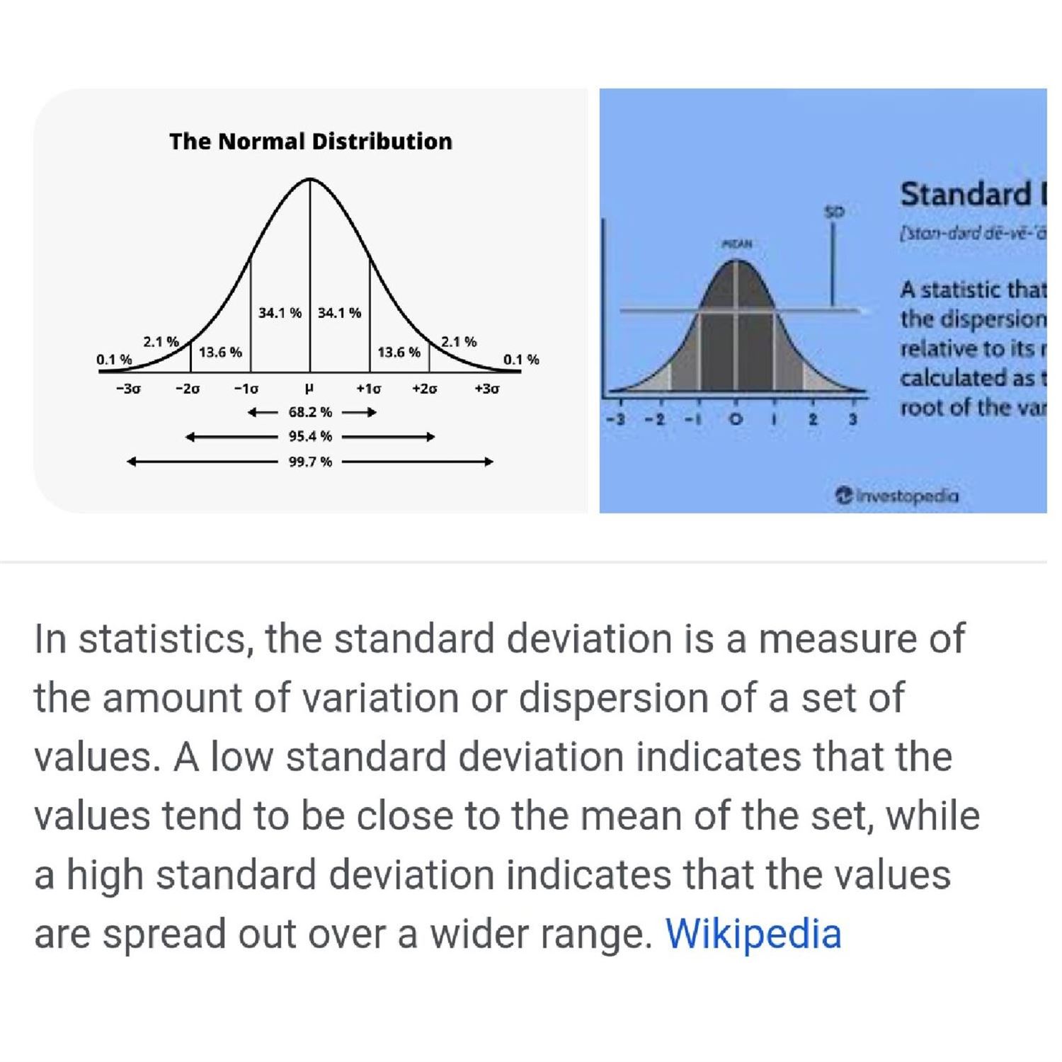 What is Standard Deviation?