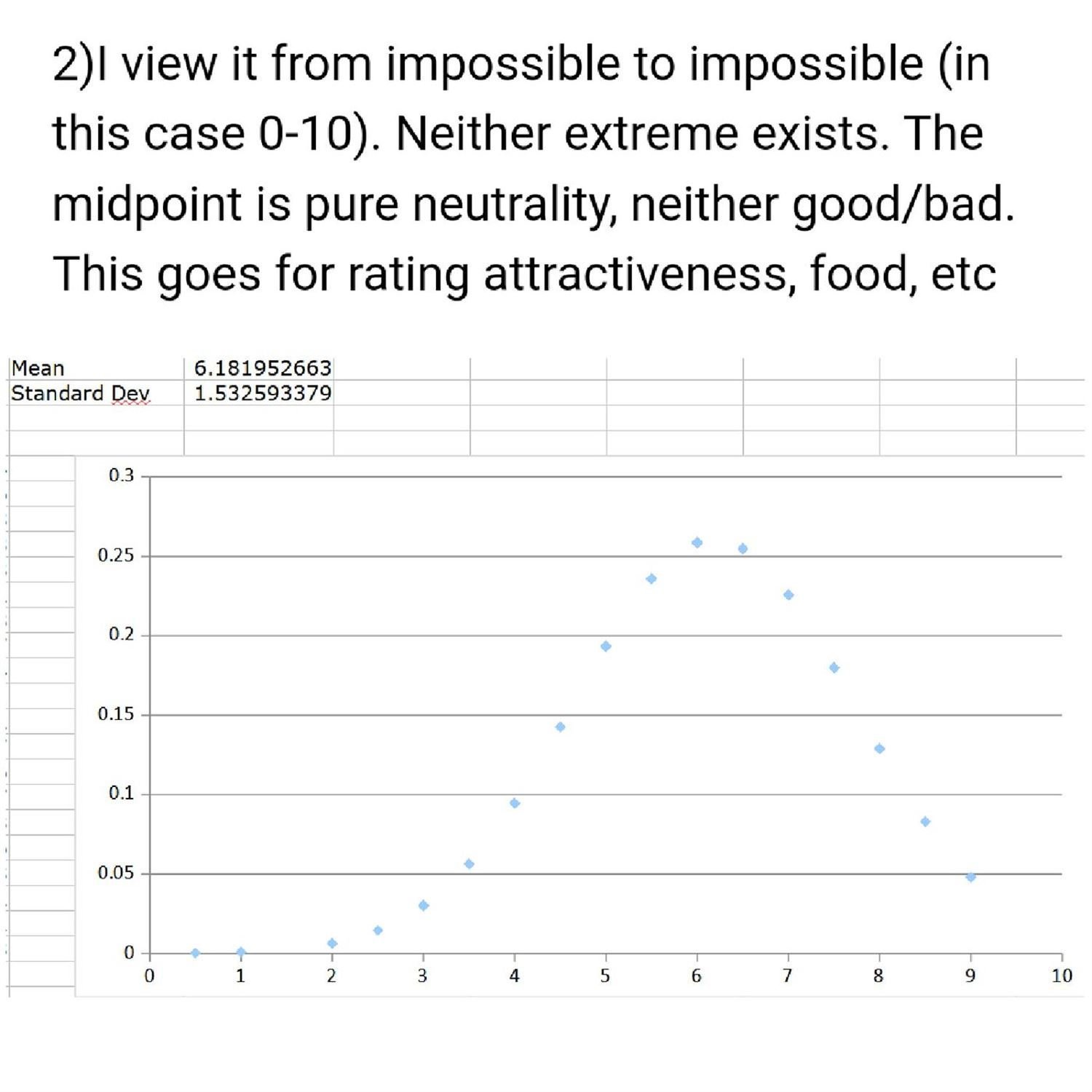 My book bell curve