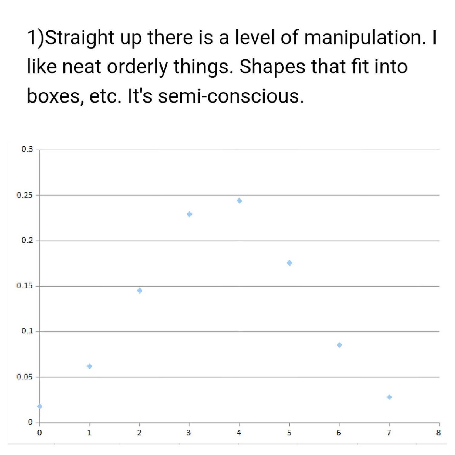 Nastia's bell curve