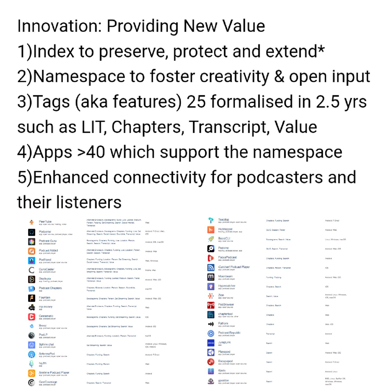 Innovation: Providing new value
