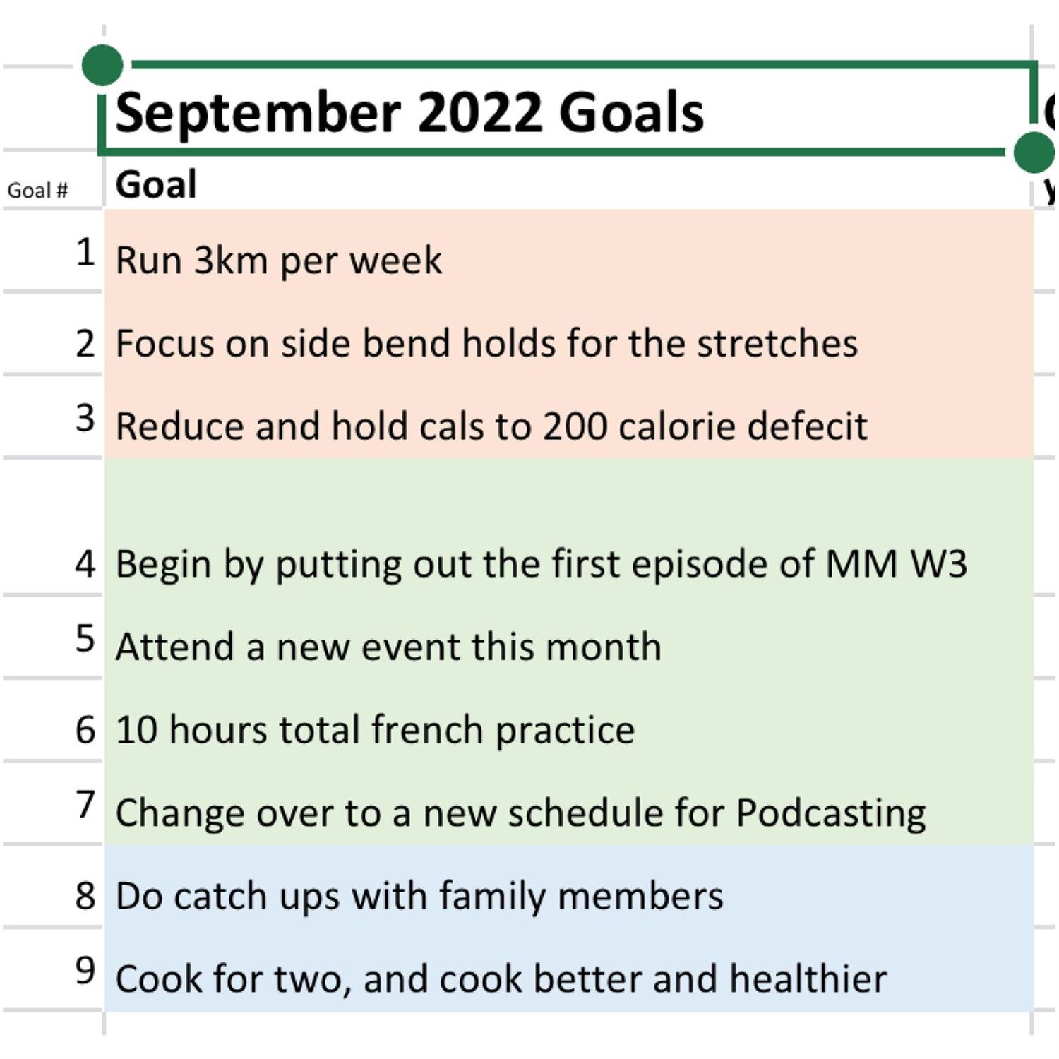 Juan's September Goals