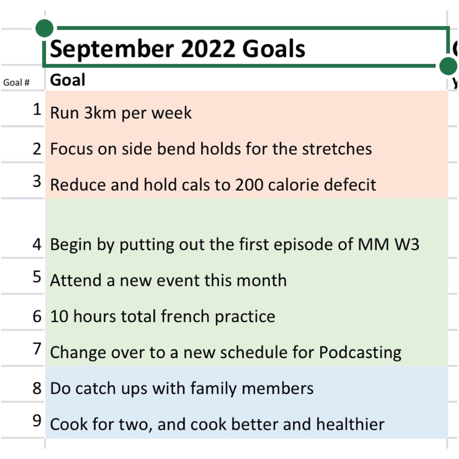 Juan's September Goals