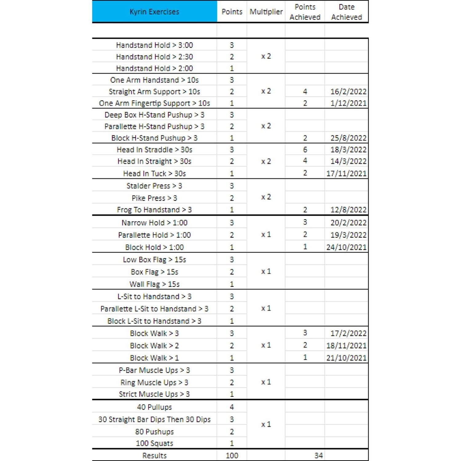 Fitness Challenge & V4V