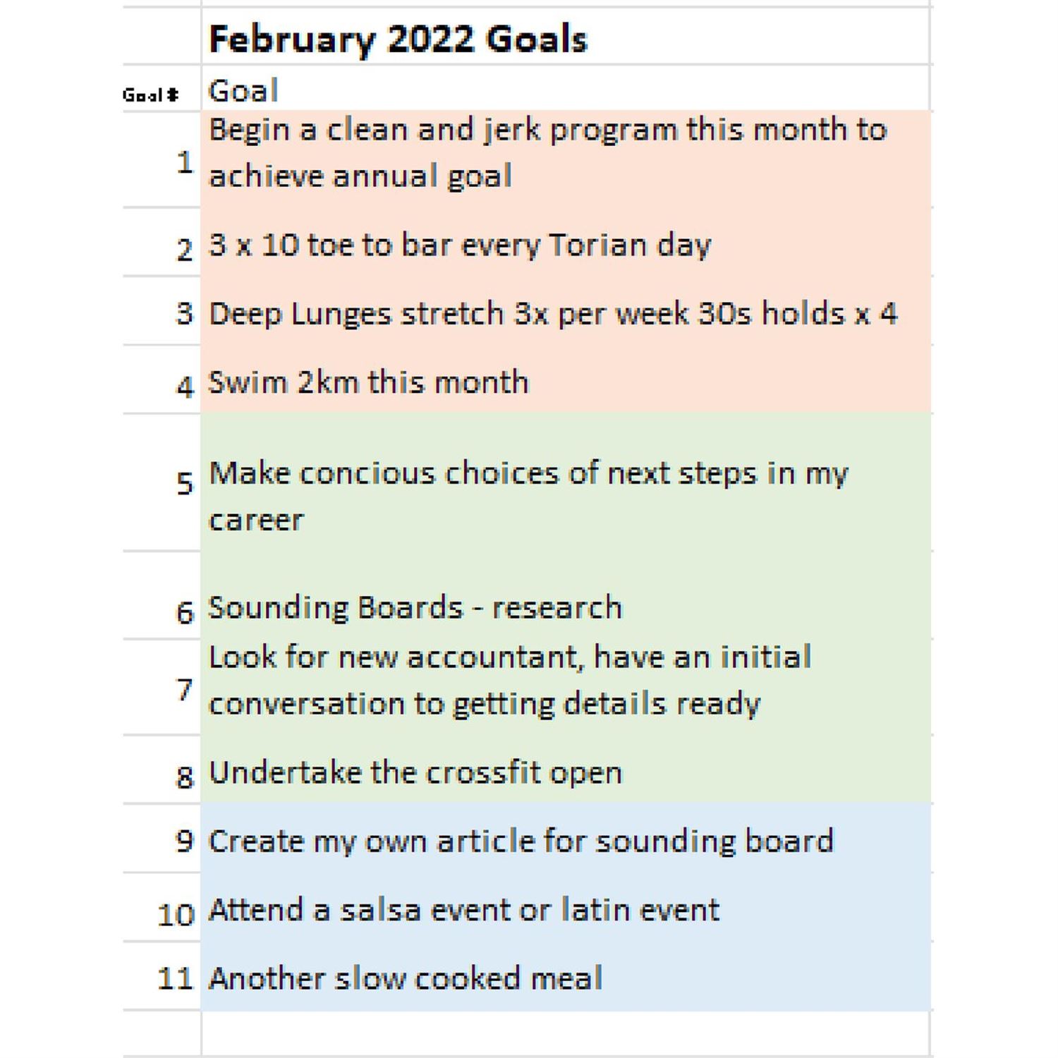Juan's Feb Goals - Body