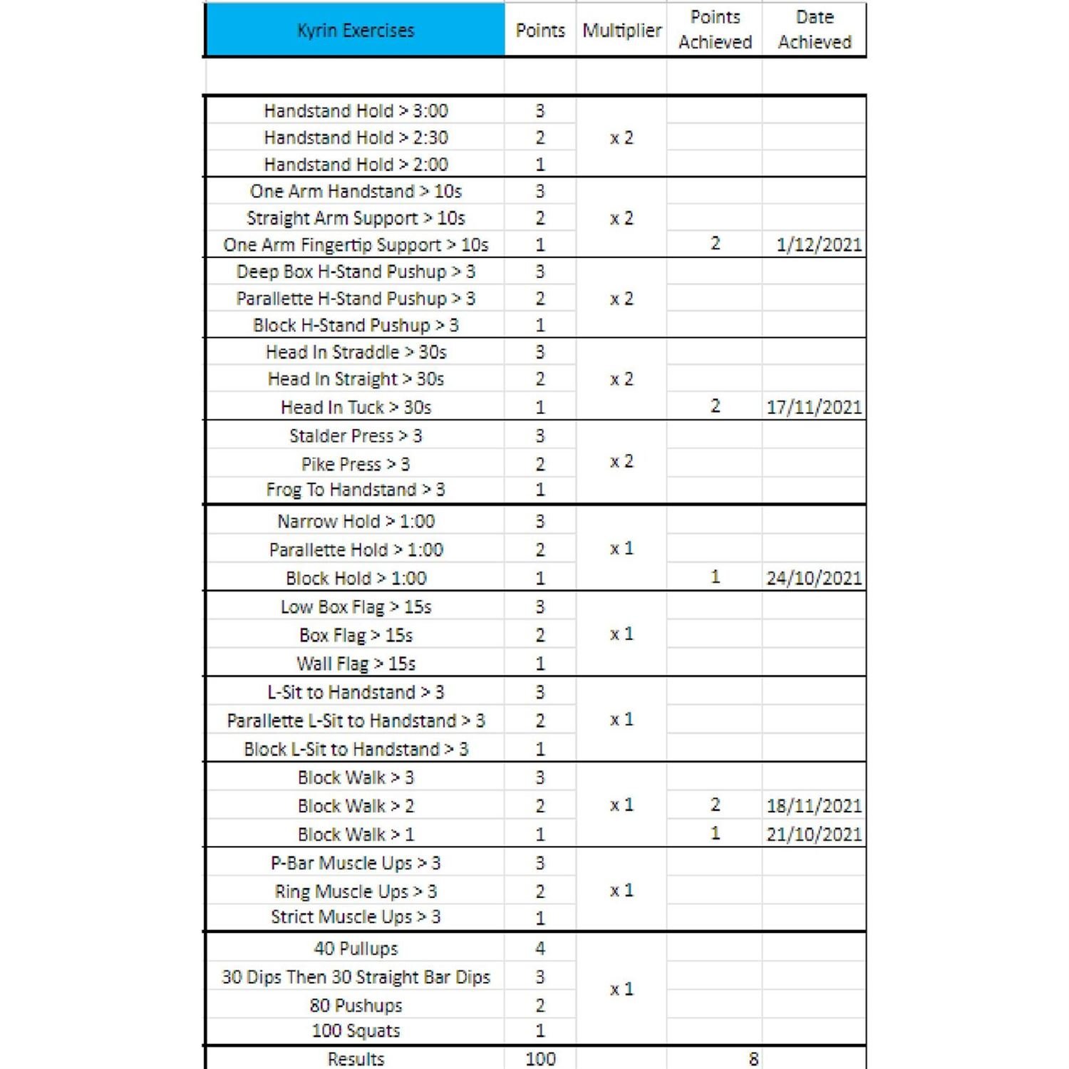 Long Term & Fitness Challenge