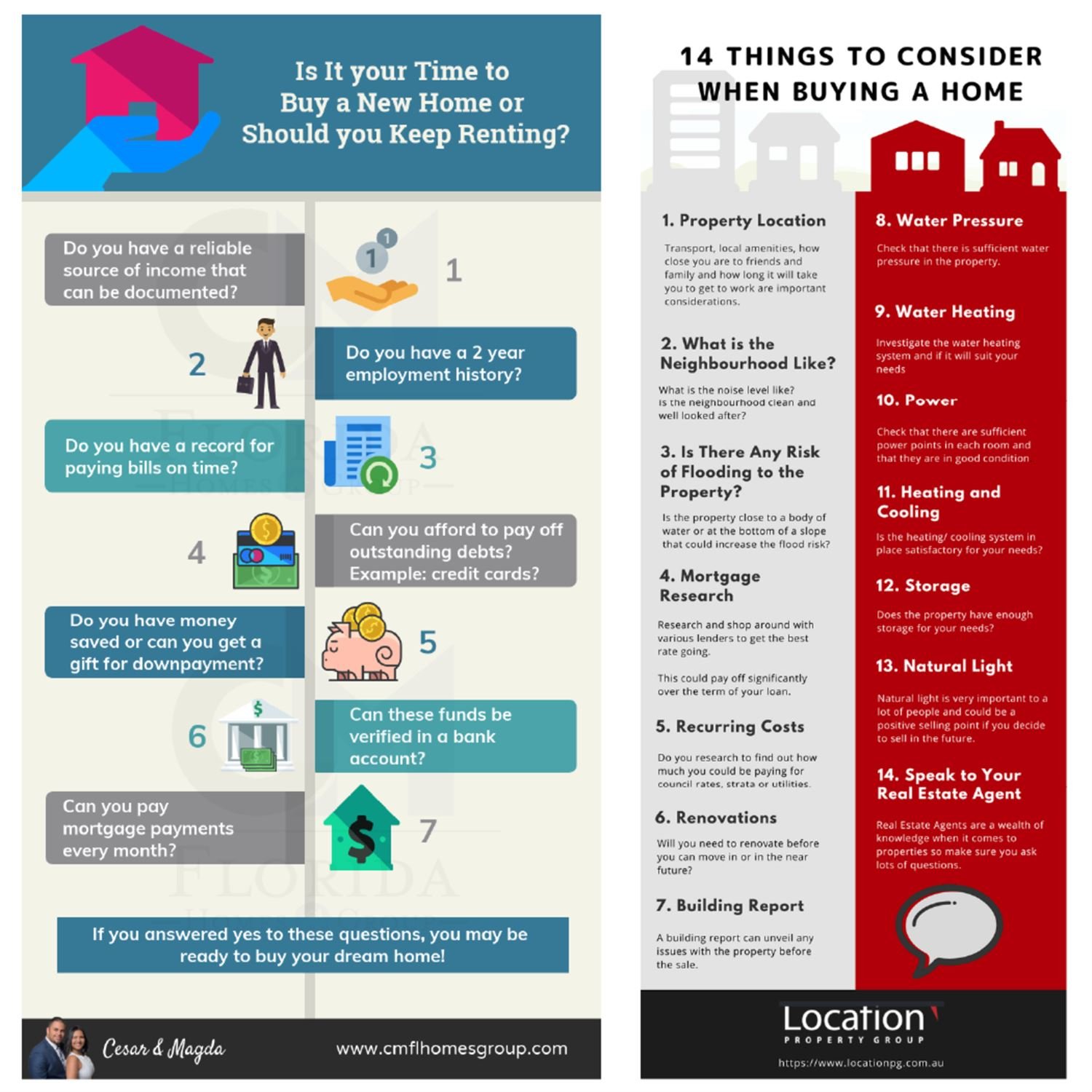 Decision making of investment vs preferences