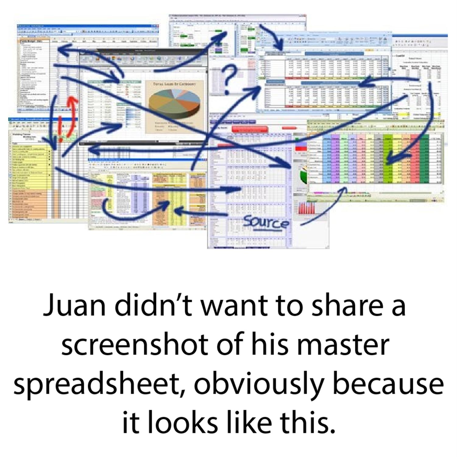 Predictions: Juan's master spreadsheet
