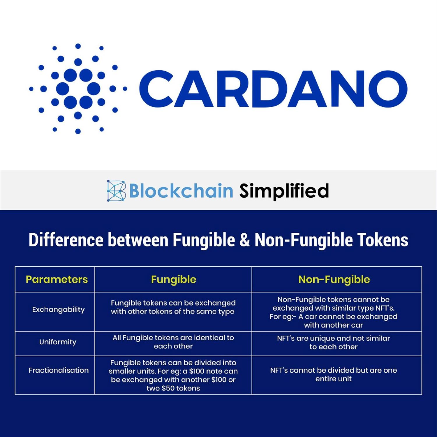 What is Cardano & what are tokens?