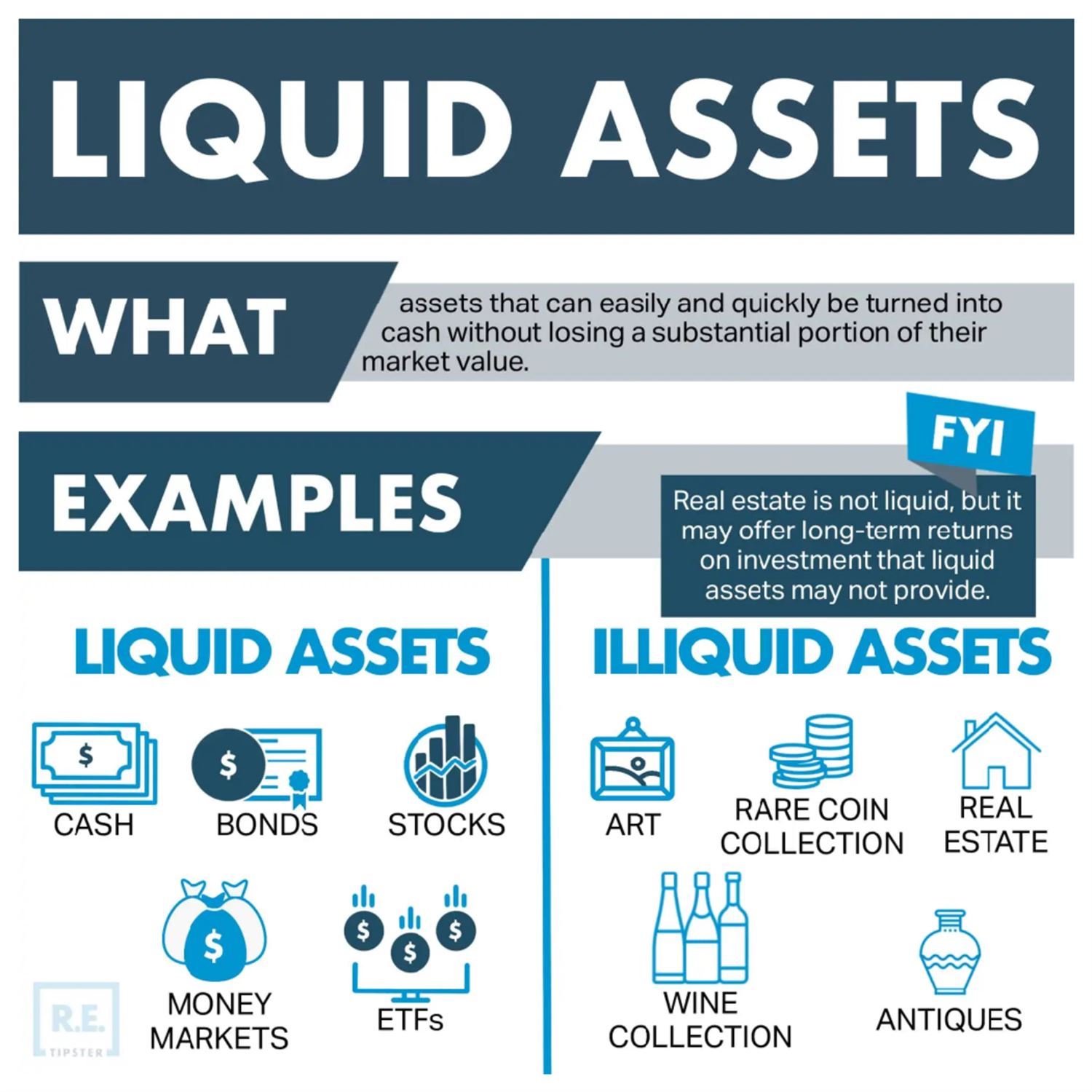 Liquid vs illiquid