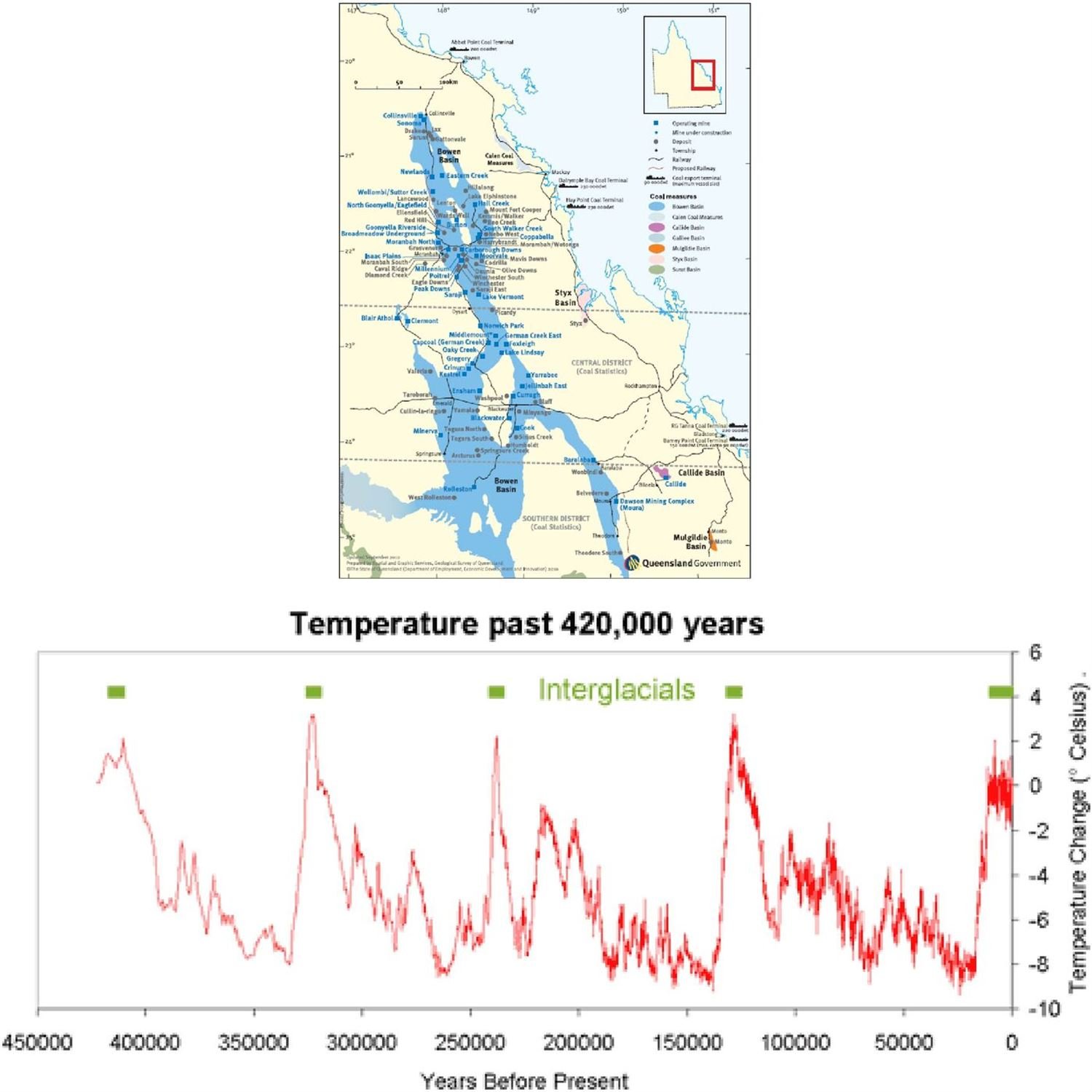 Global warming, cooling & schmooling