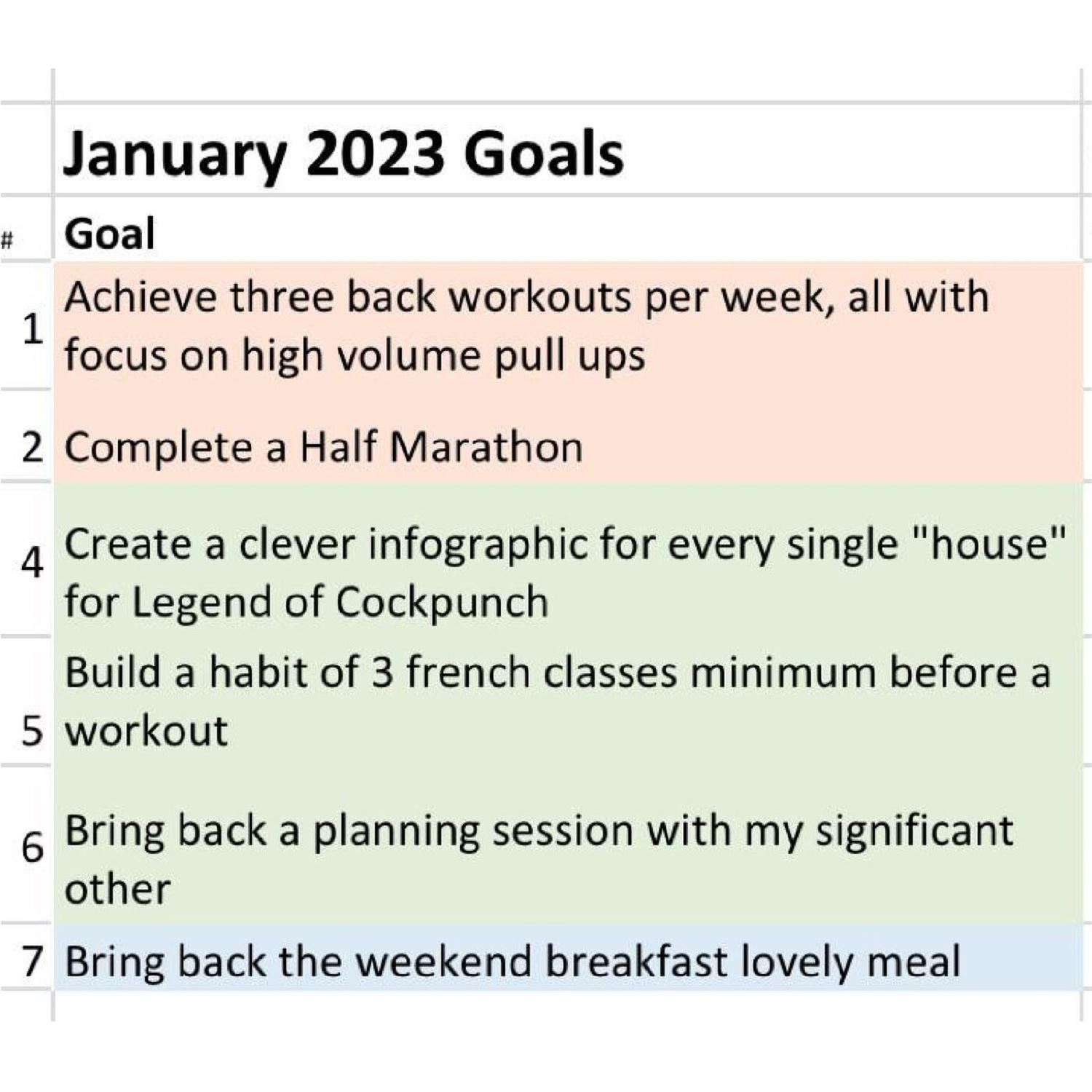 Juan's January Goals