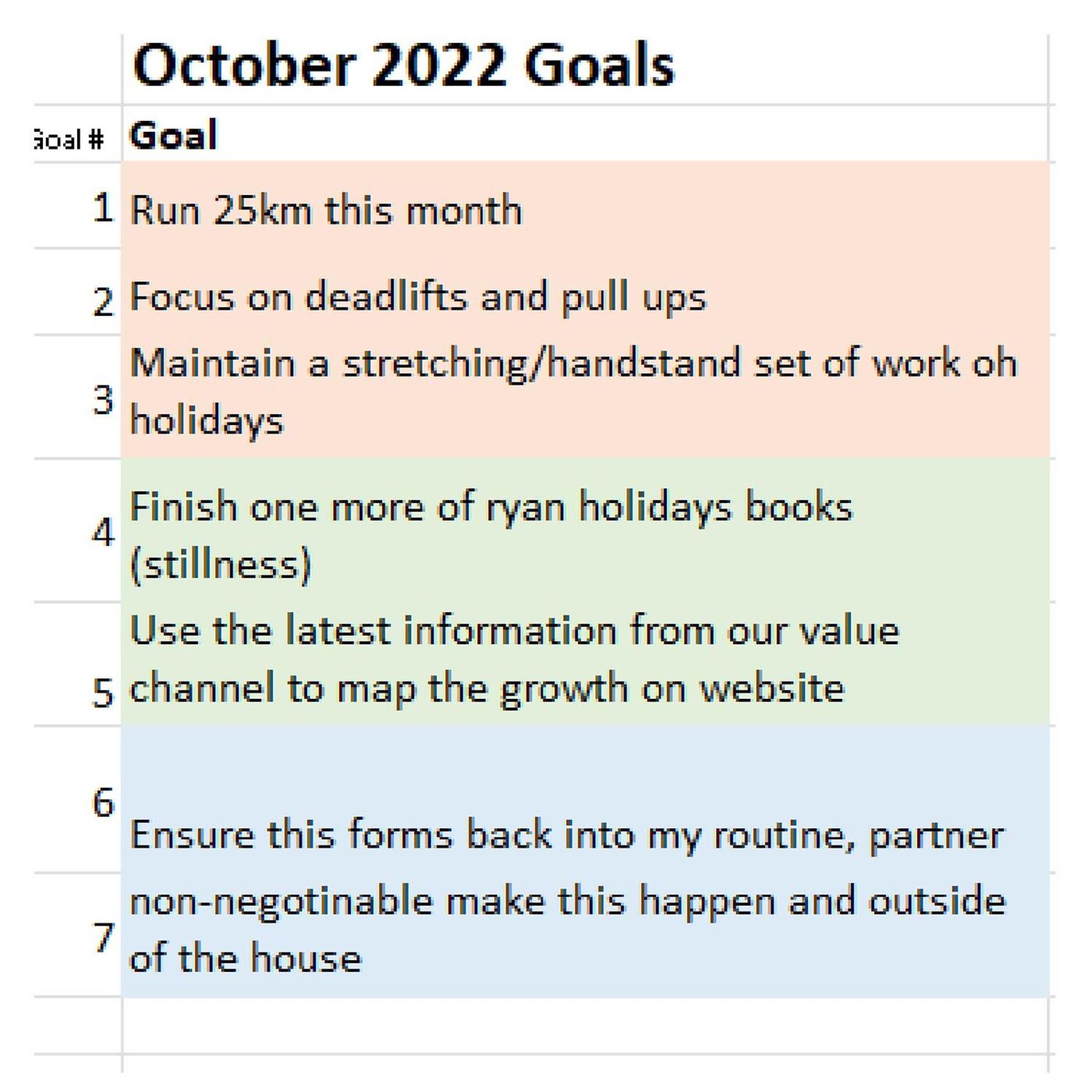 Juan's October Goals