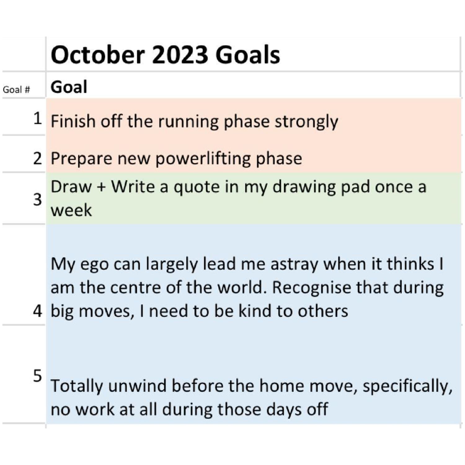 Juan's October 2023 goals