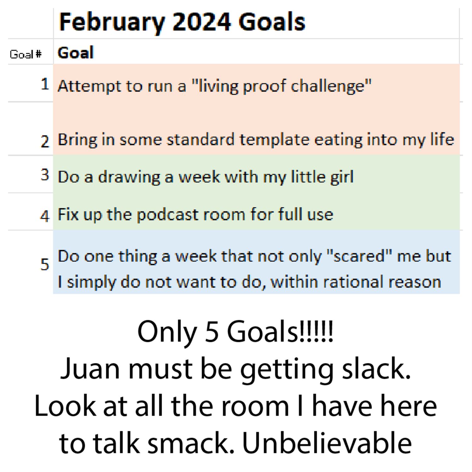 Juan's February 2024 Goals