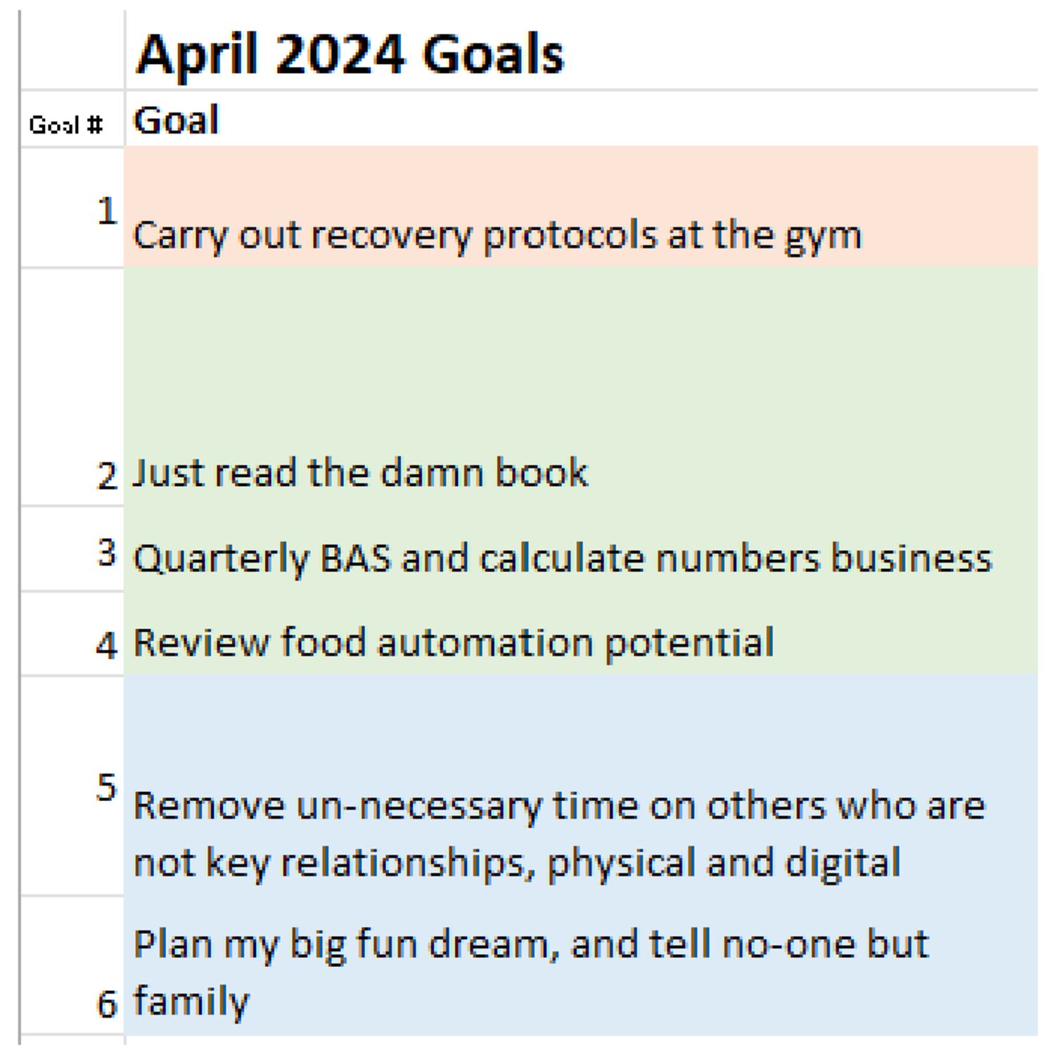 Juan's April 2024 Goals