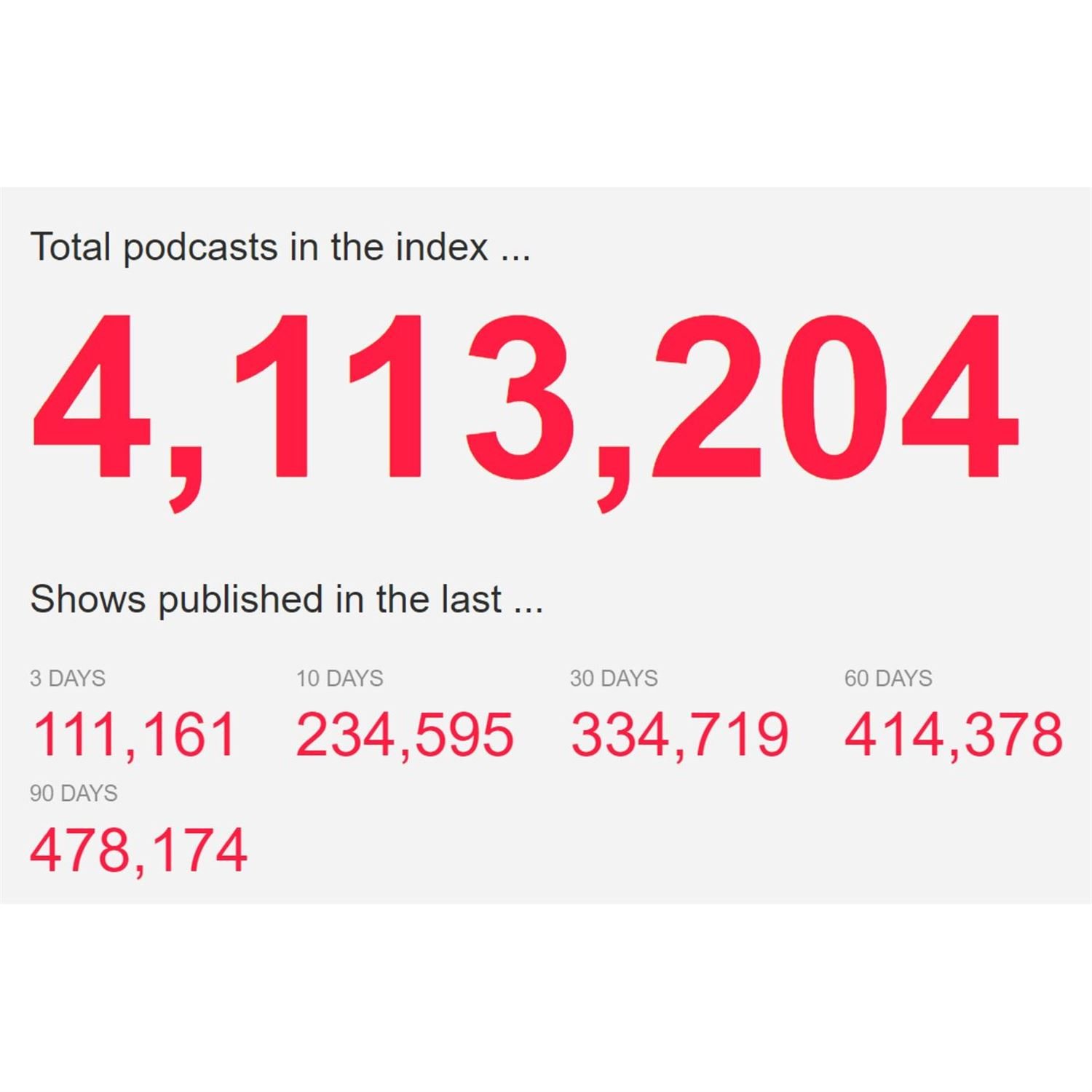 Podcasting industry stats