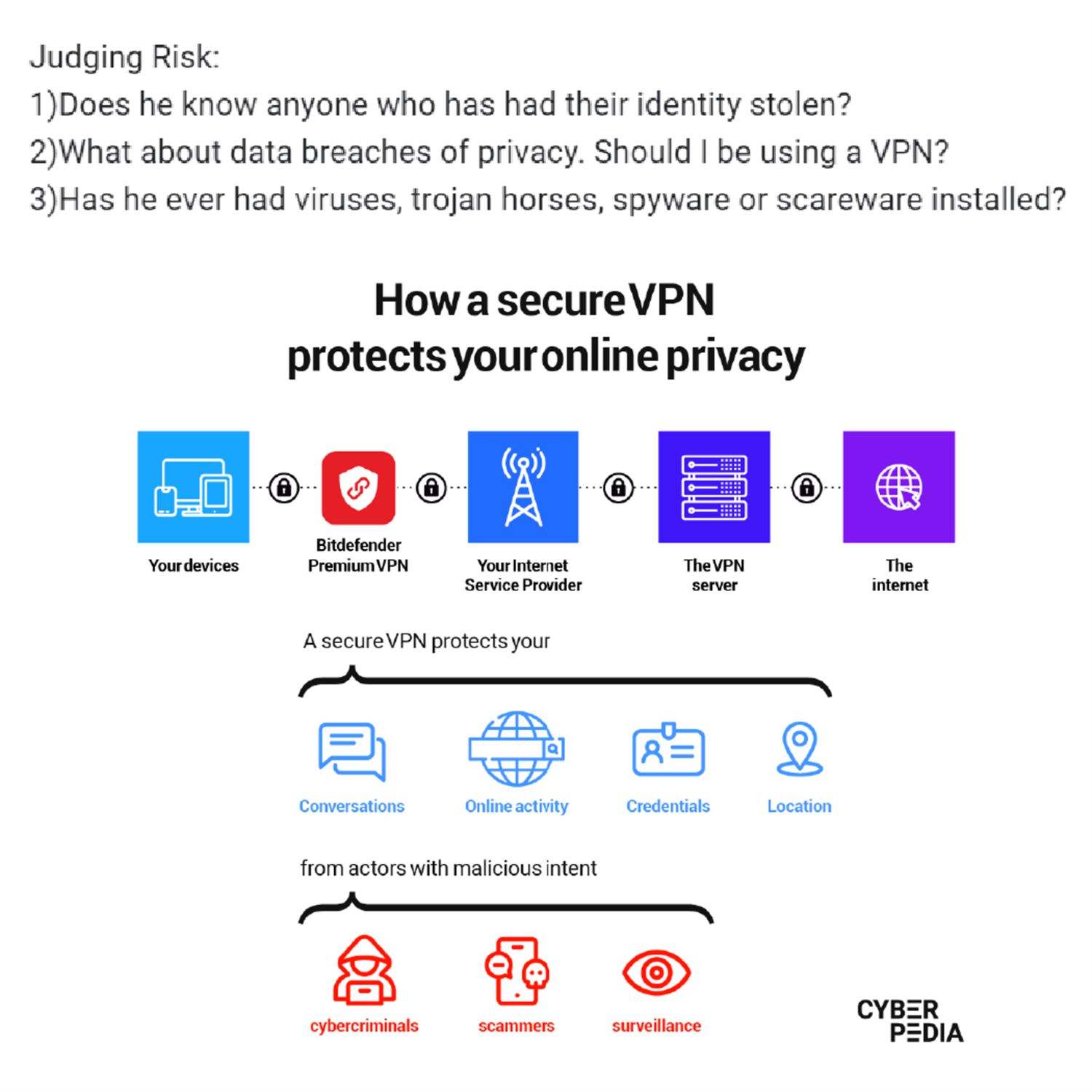 Protecting your data & identity